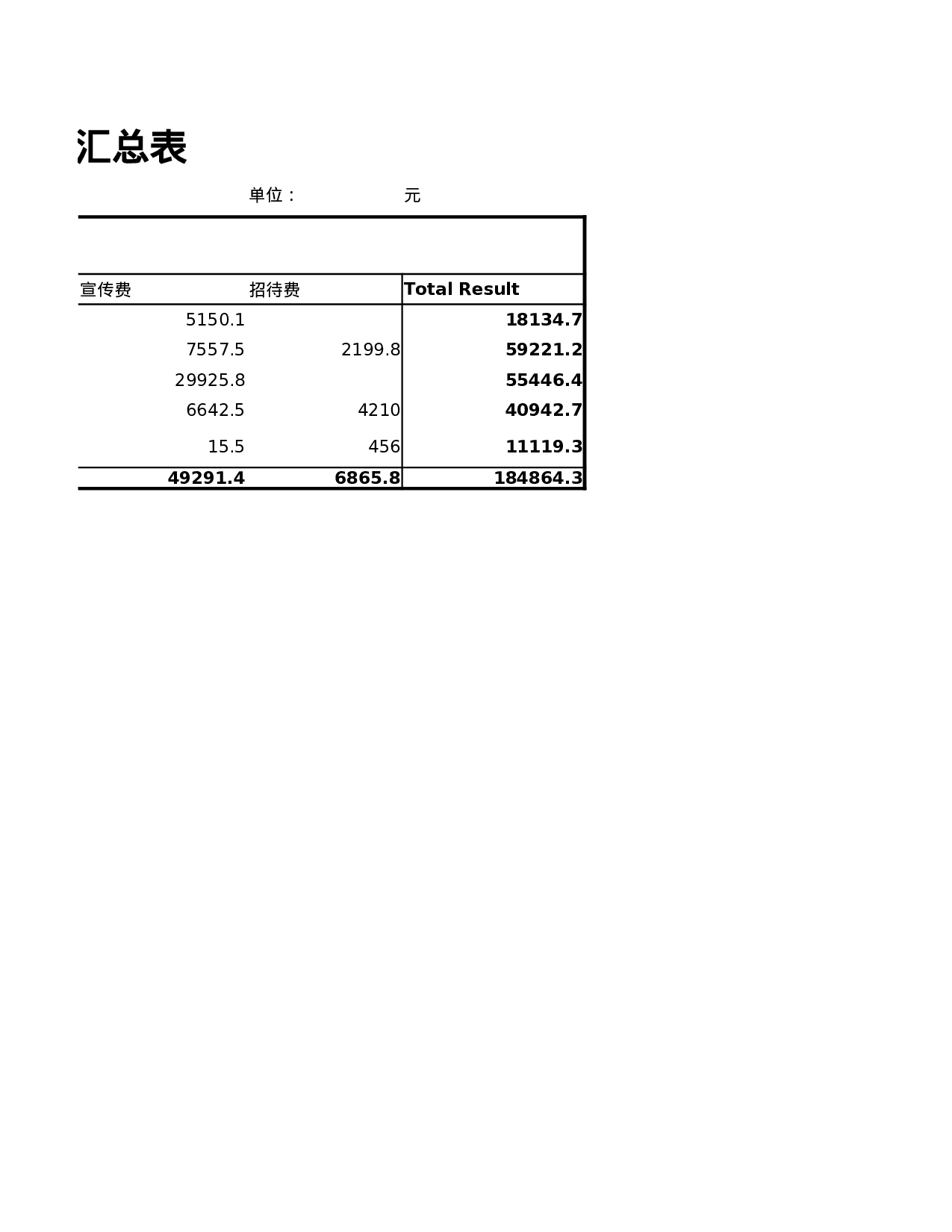 各部门日常费用汇总表.xlsx 第2页