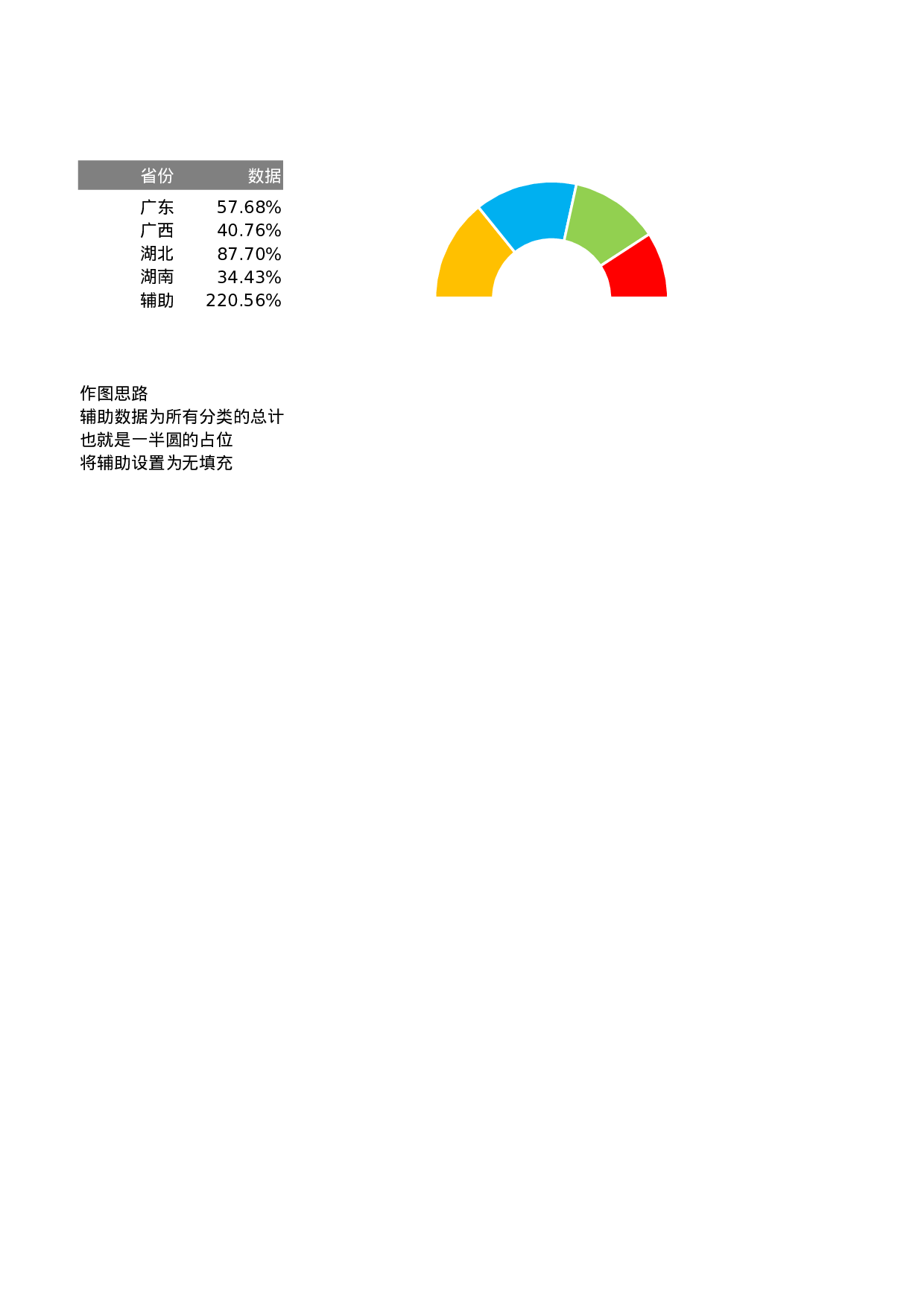1-半圆式饼图与圆环.xlsx 第1页