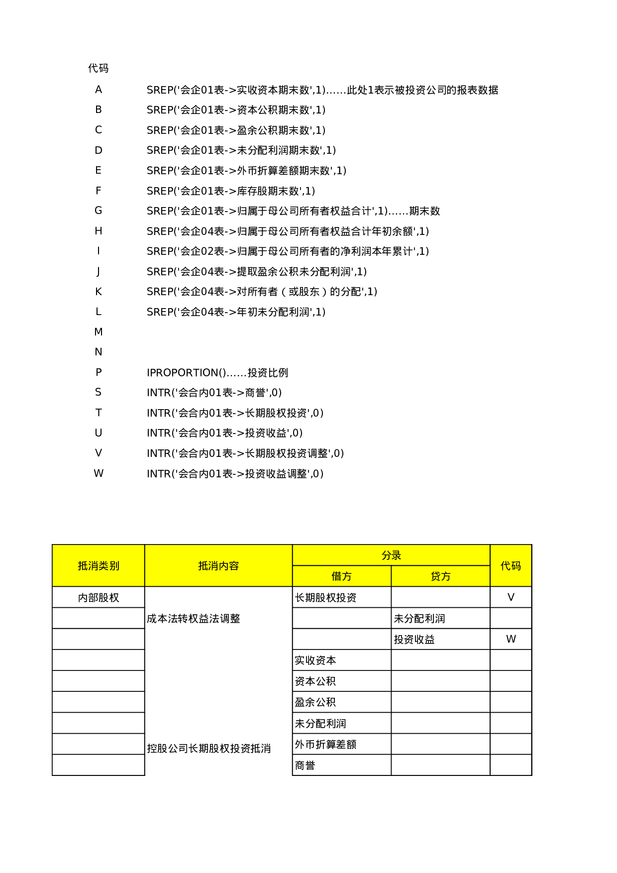 合并报表抵消分录总结.xls 第1页
