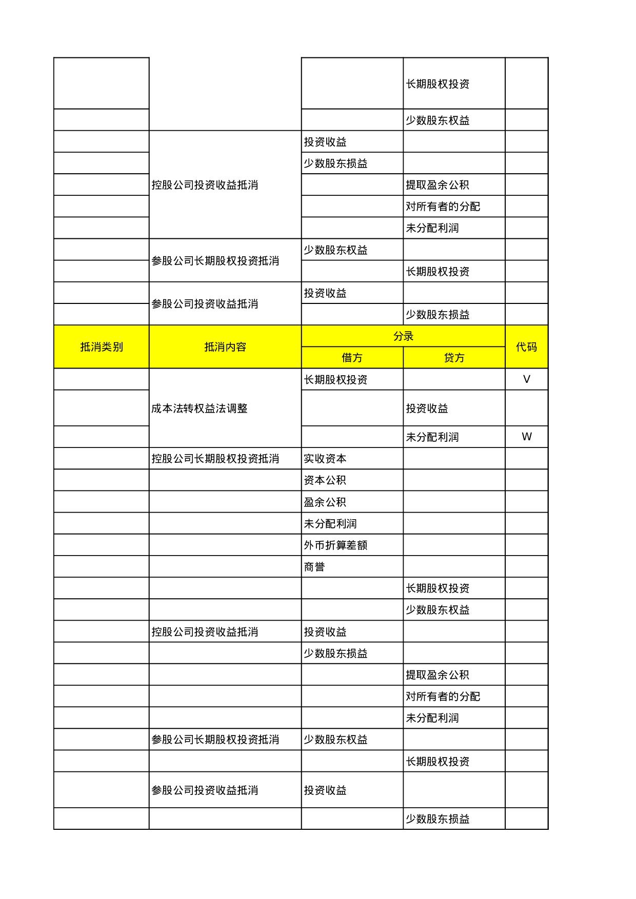 合并报表抵消分录总结.xls 第2页