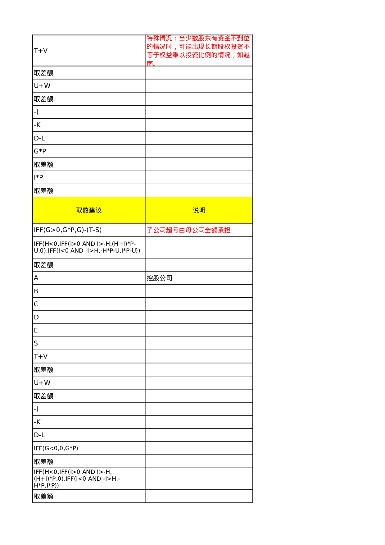 合并报表抵消分录总结.xls 第4页