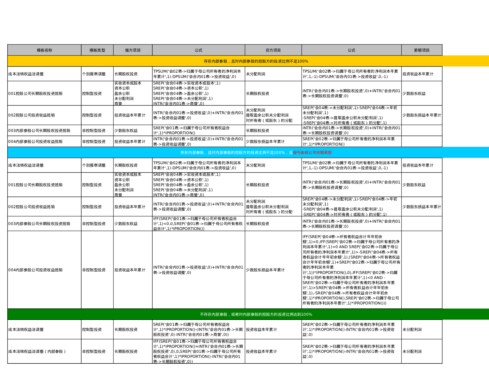 合并报表抵消分录总结.xls 第5页