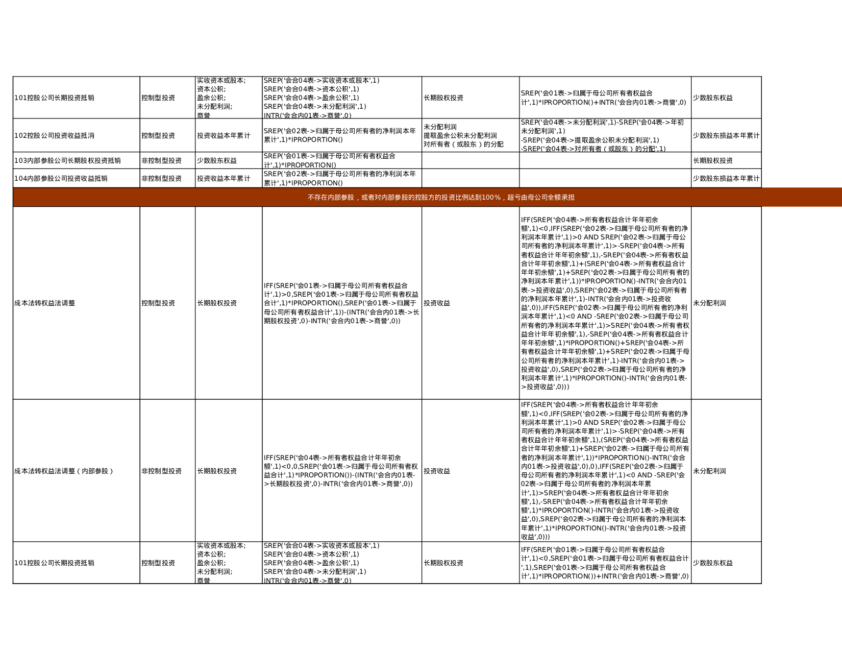 合并报表抵消分录总结.xls 第6页