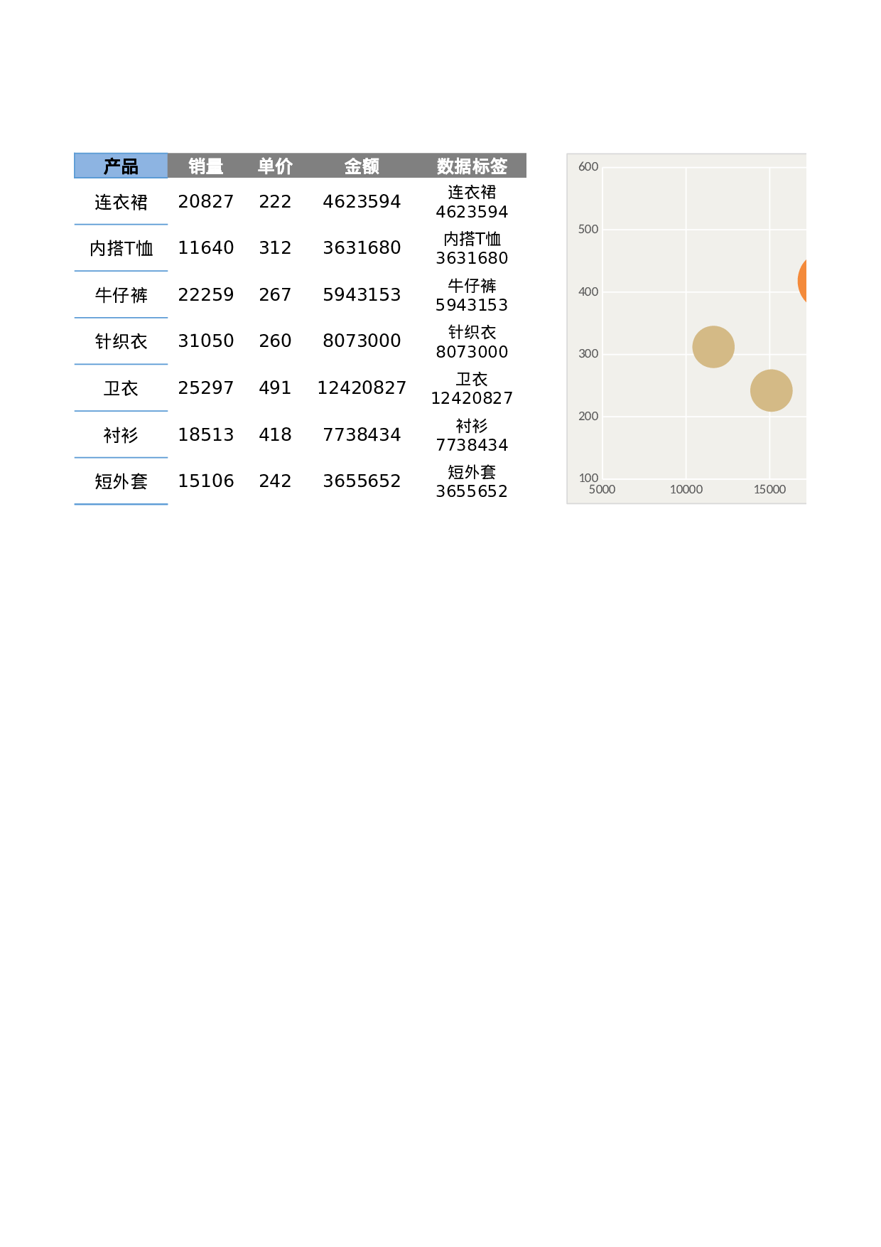 1-气泡图.xlsx 第1页