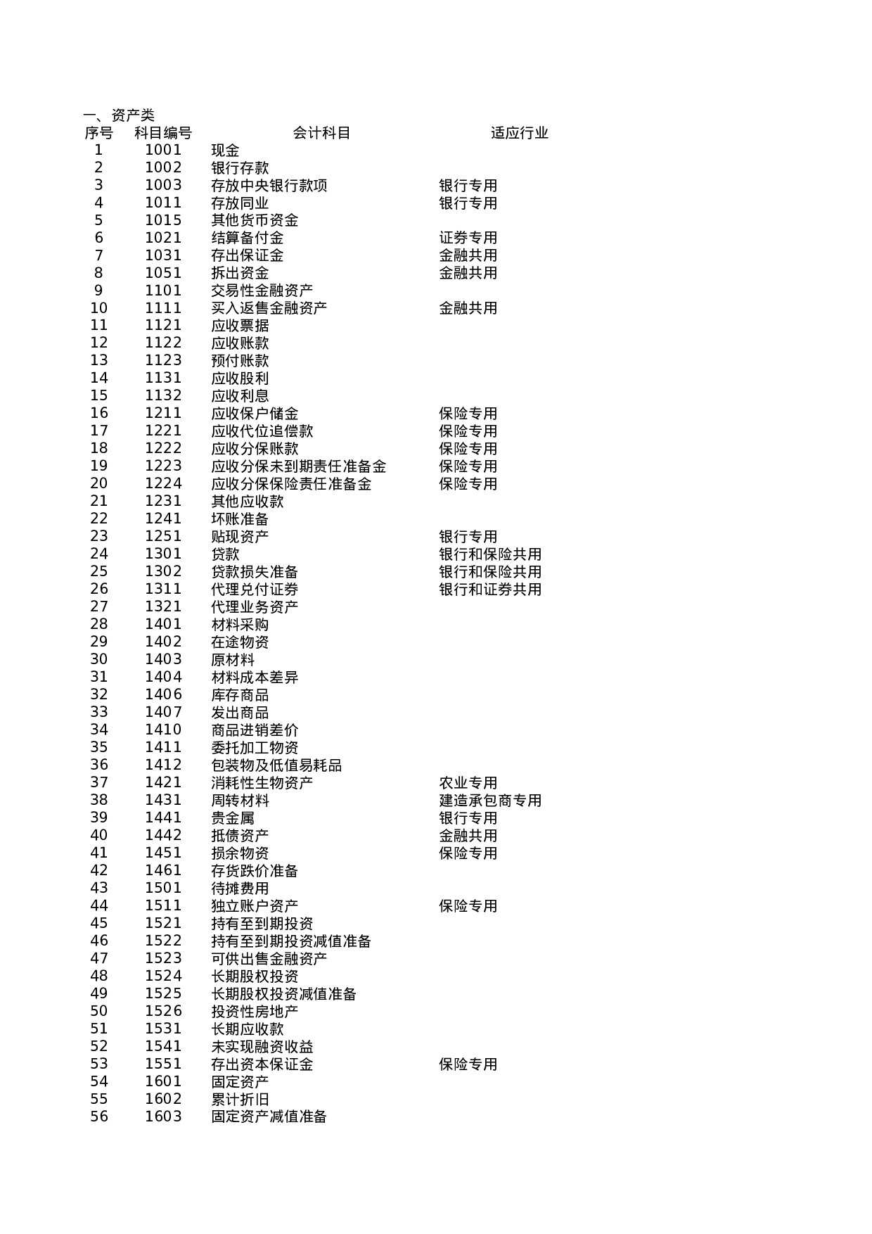 含公式会计报表(会计科目余额表、资产负债表、损益表利润表、权益变动表、现金流量表及报表附表等).xls 第1页