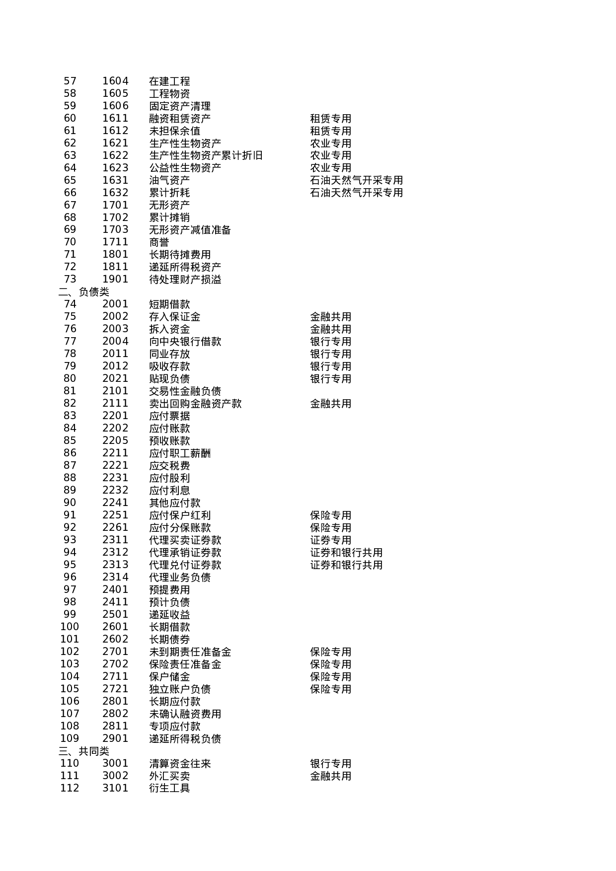 含公式会计报表(会计科目余额表、资产负债表、损益表利润表、权益变动表、现金流量表及报表附表等).xls 第2页