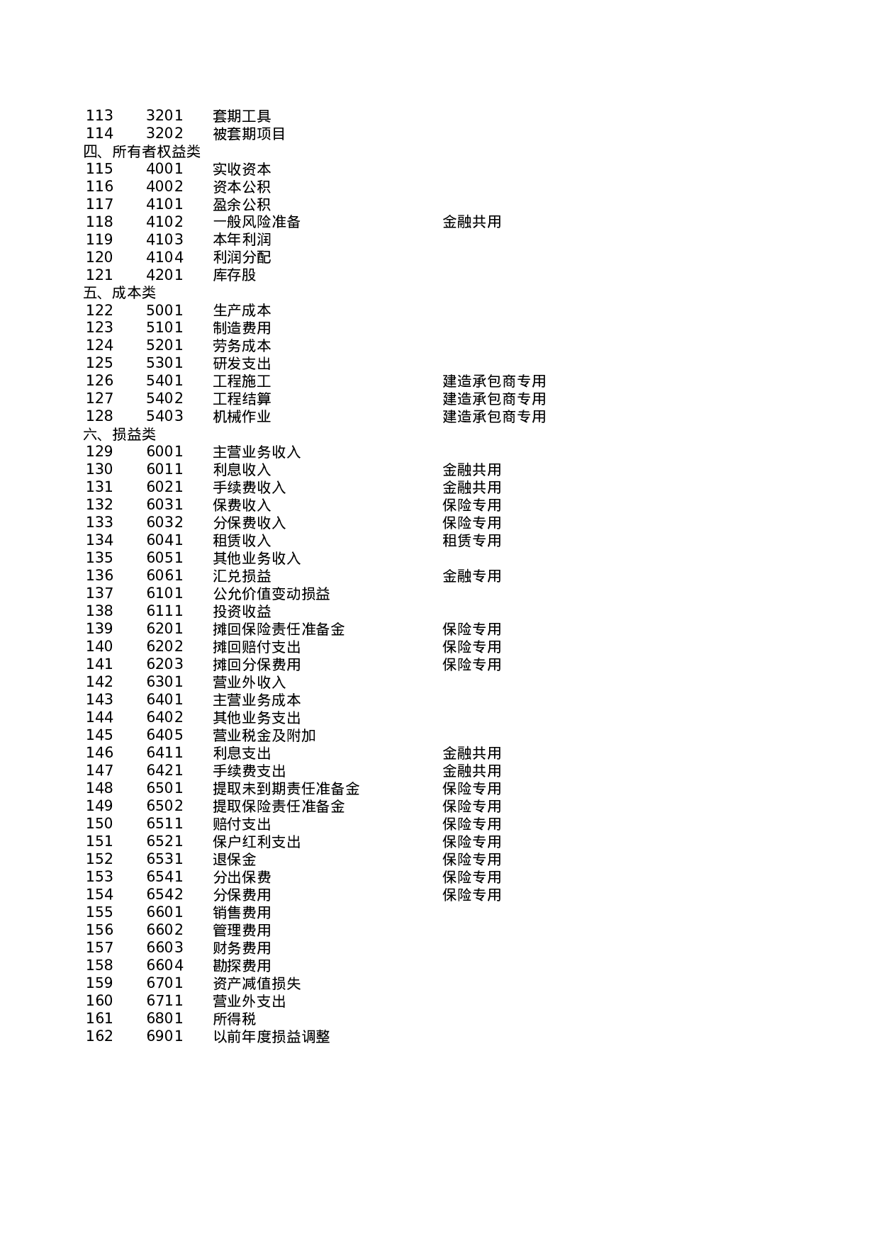 含公式会计报表(会计科目余额表、资产负债表、损益表利润表、权益变动表、现金流量表及报表附表等).xls 第3页