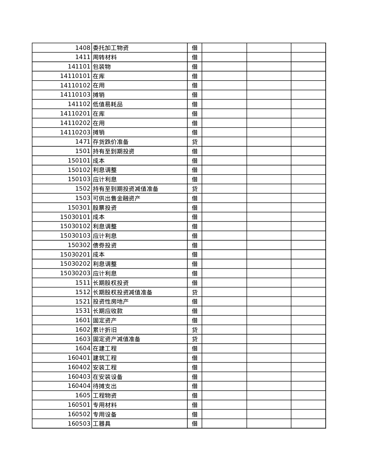 含公式会计报表(会计科目余额表、资产负债表、损益表利润表、权益变动表、现金流量表及报表附表等).xls 第5页