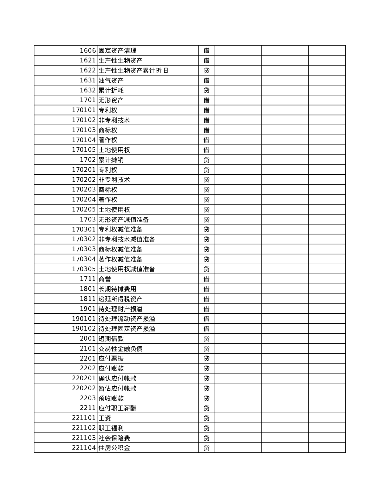 含公式会计报表(会计科目余额表、资产负债表、损益表利润表、权益变动表、现金流量表及报表附表等).xls 第6页