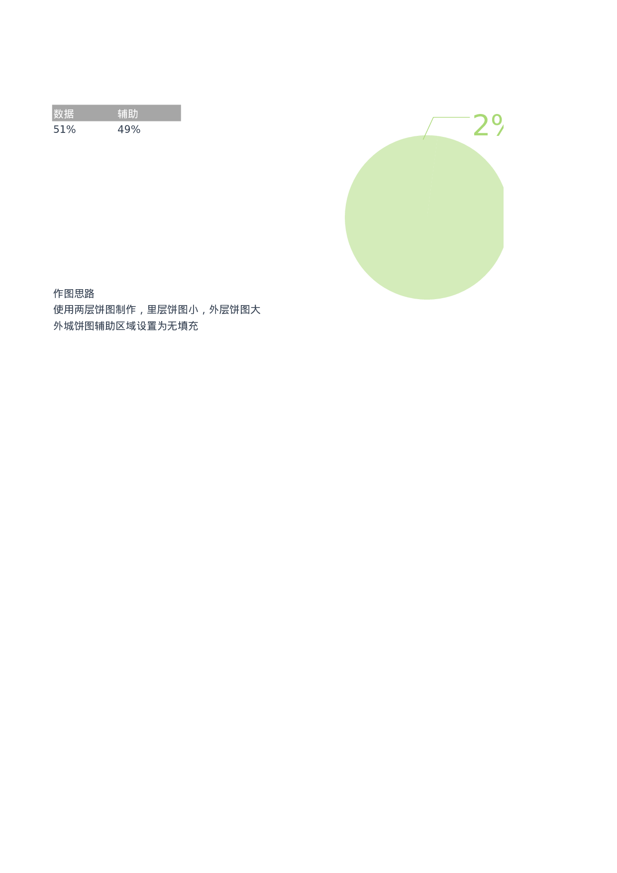 1-百分比饼图.xlsx 第1页