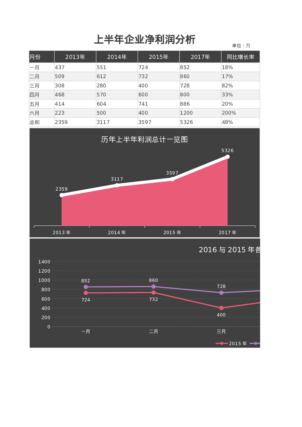 10-上半年企业净利润分析.xlsx 第1页