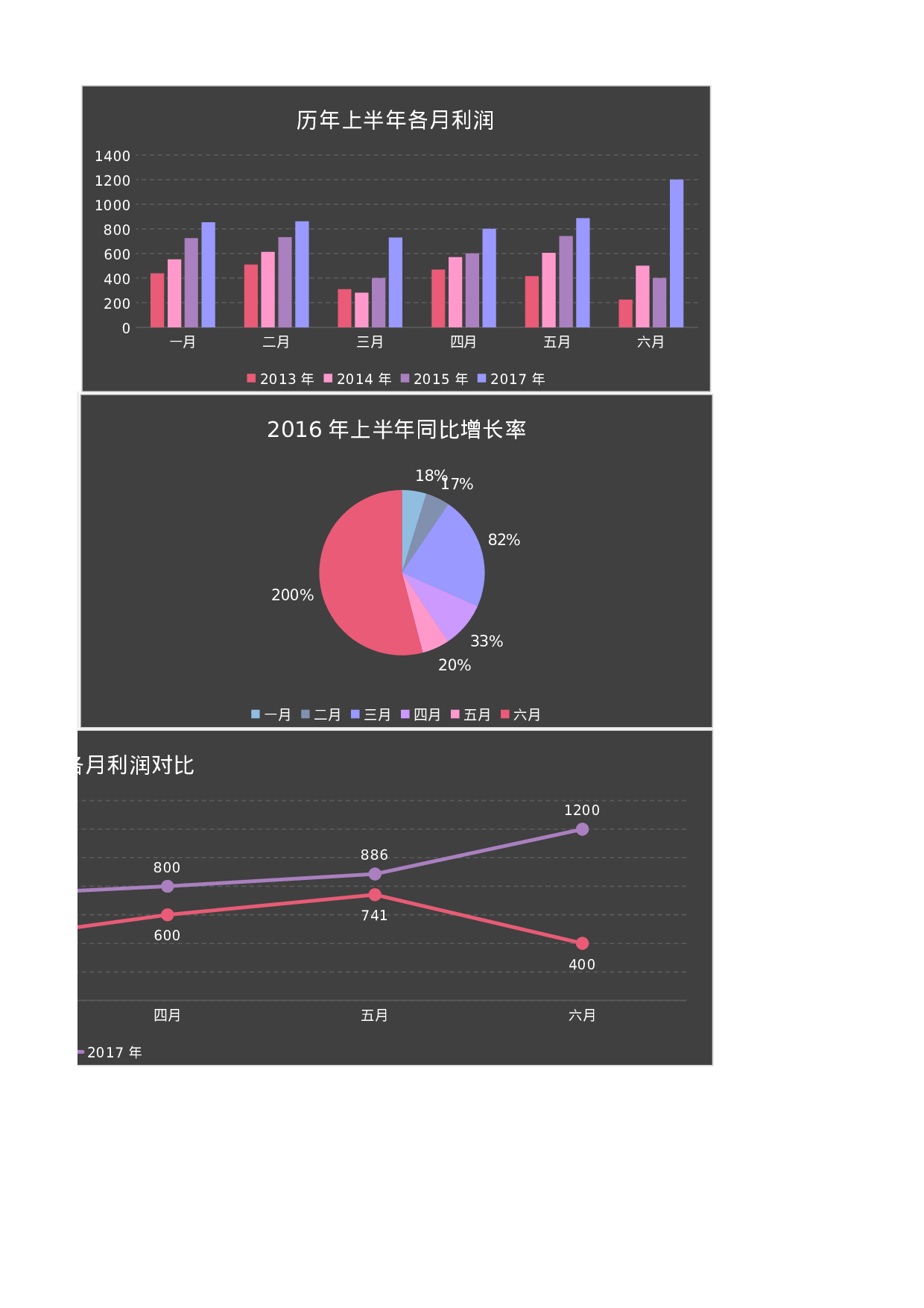 10-上半年企业净利润分析.xlsx 第2页