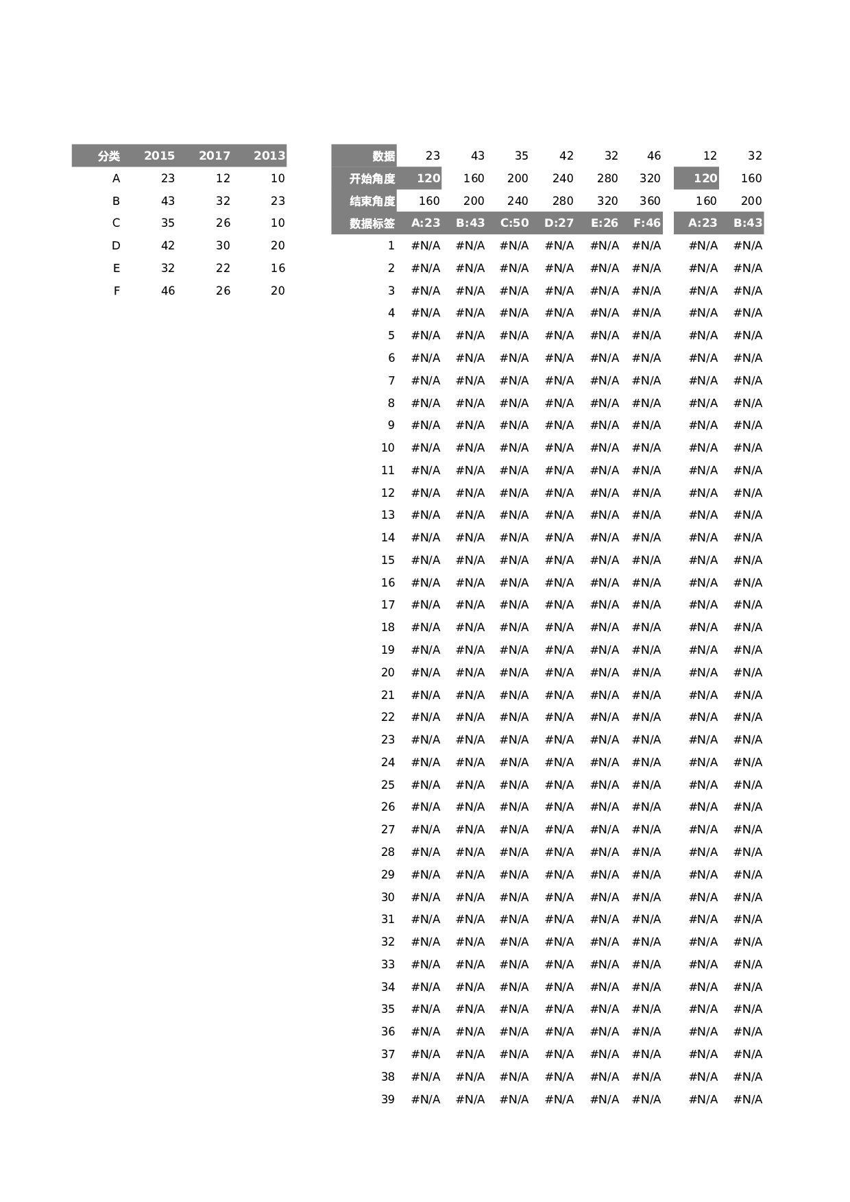 10-另类图例玫瑰图.xlsx 第1页