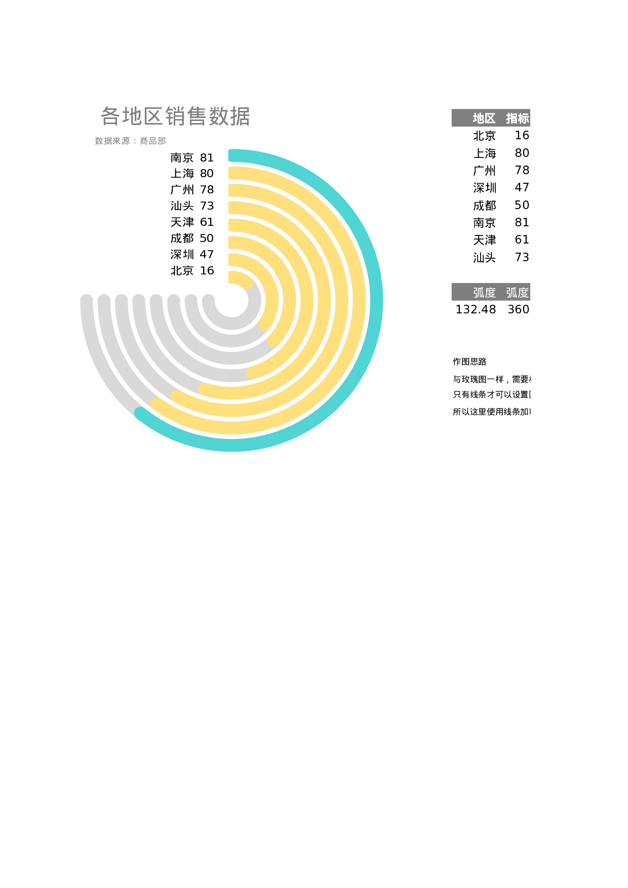 10-多分类圆环图（圆角）.xlsx 第1页