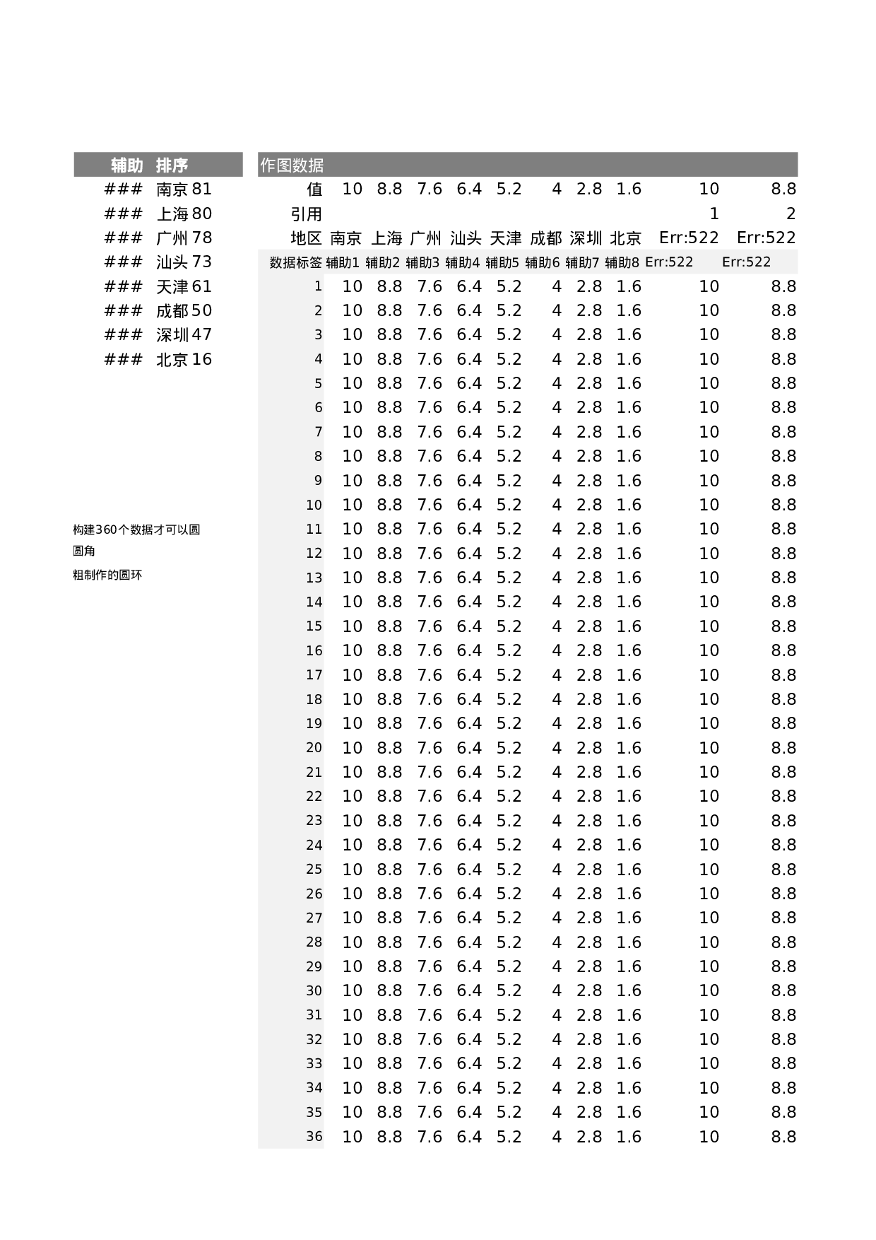 10-多分类圆环图（圆角）.xlsx 第2页