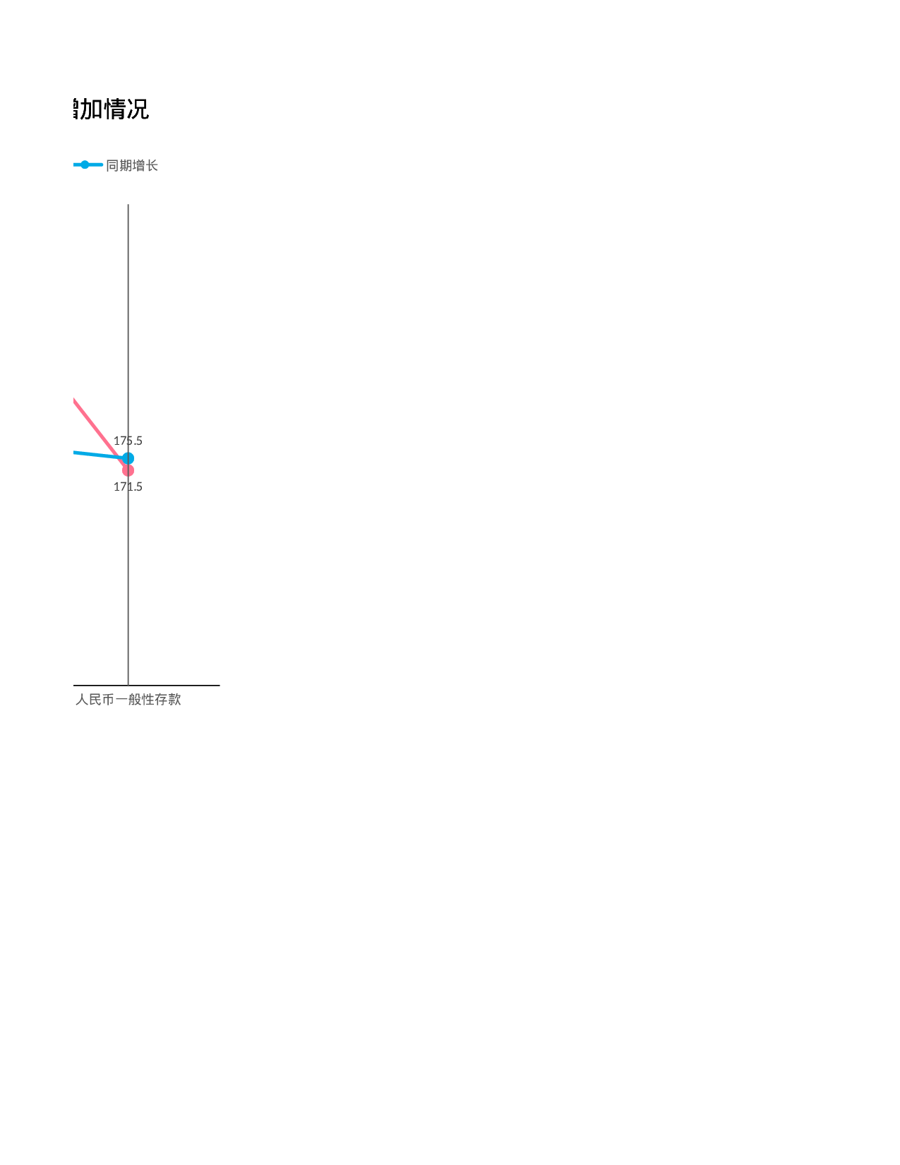 12-另类折线图.xlsx 第2页