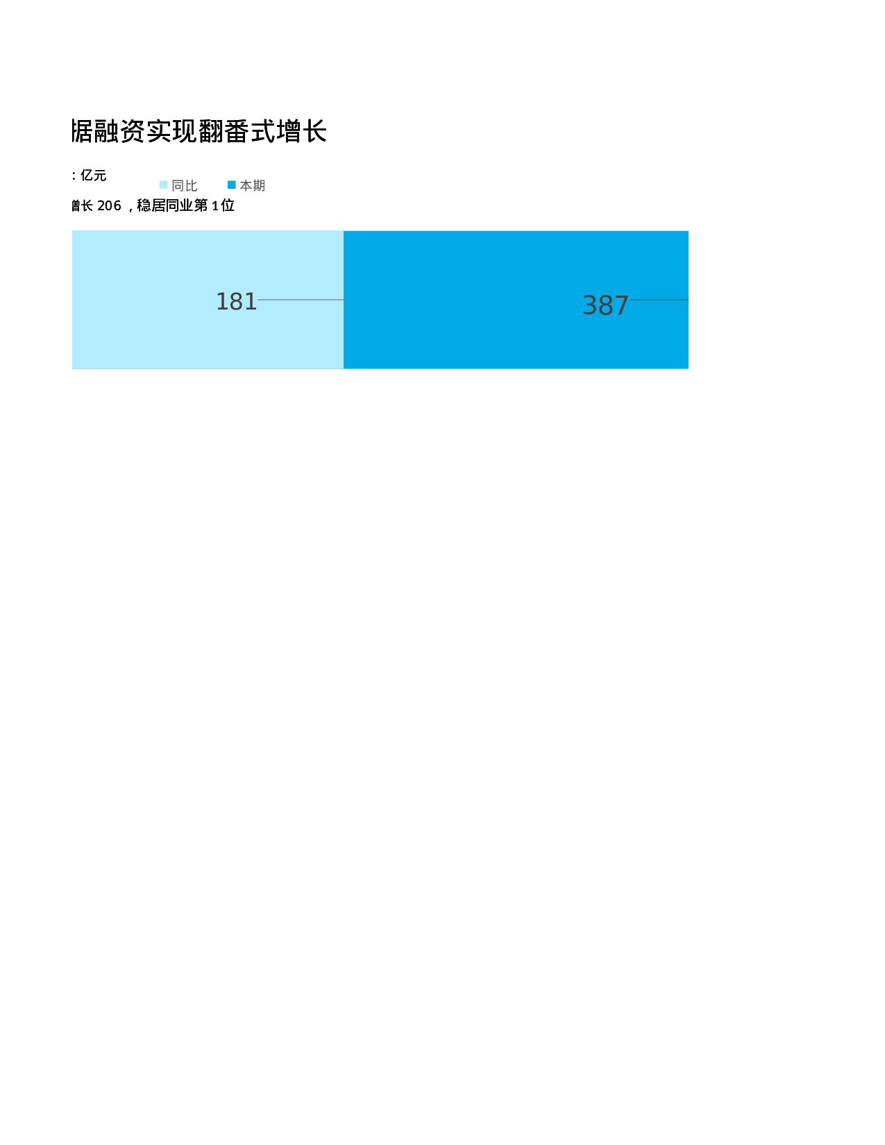 12-简易式条形图.xlsx 第2页