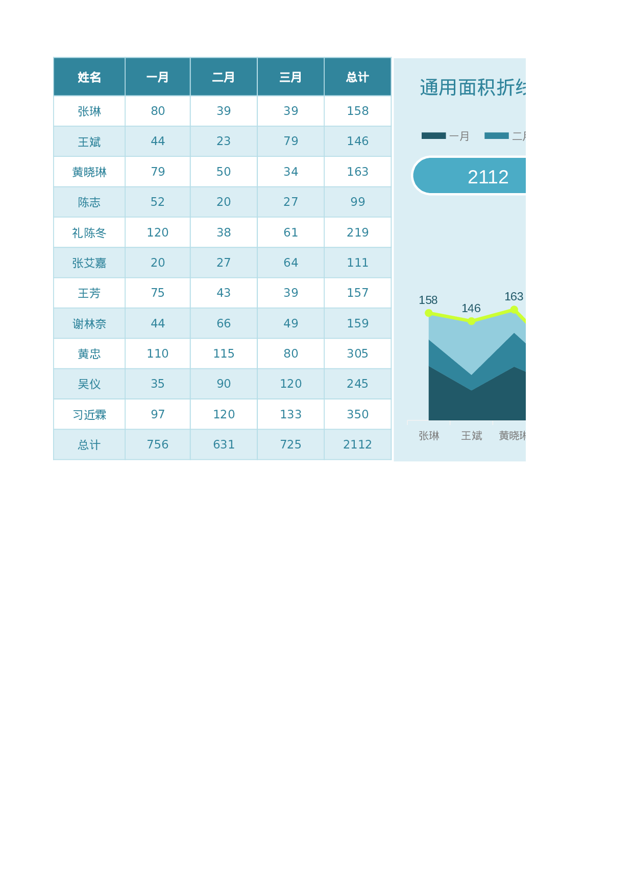 12图表模板通用面积折线.xlsx 第1页