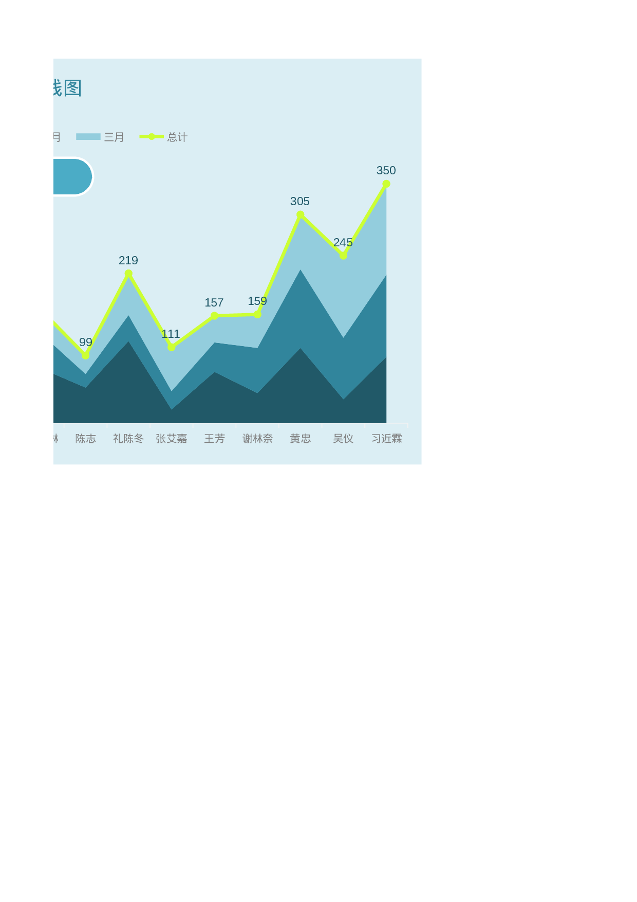 12图表模板通用面积折线.xlsx 第2页