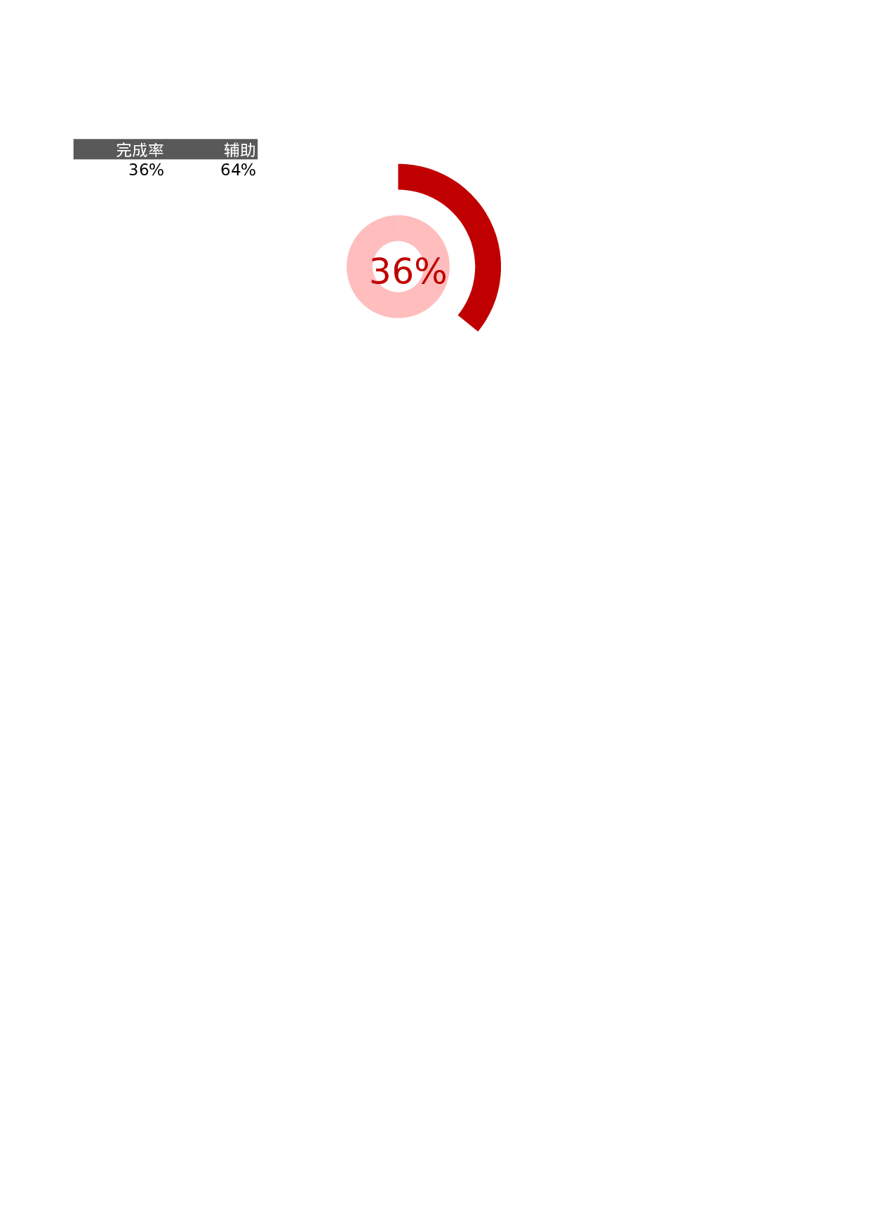 13-两层圆环图百分比.xlsx 第1页