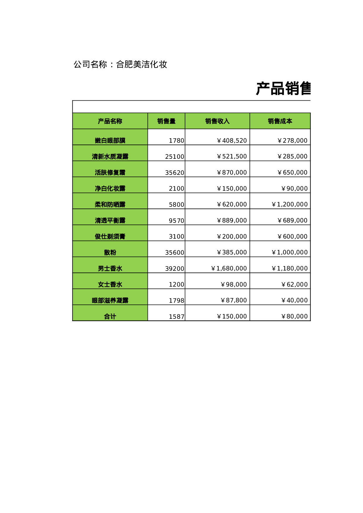 销售利润年度报表.xlsx 第1页