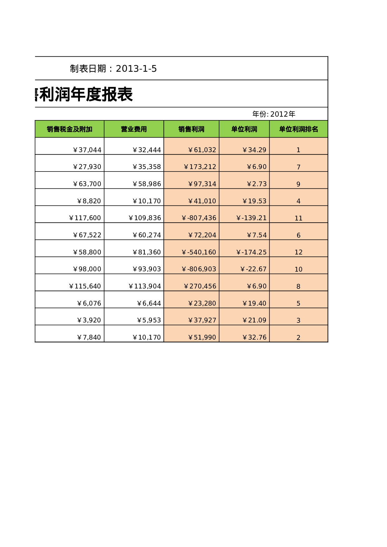 销售利润年度报表.xlsx 第2页