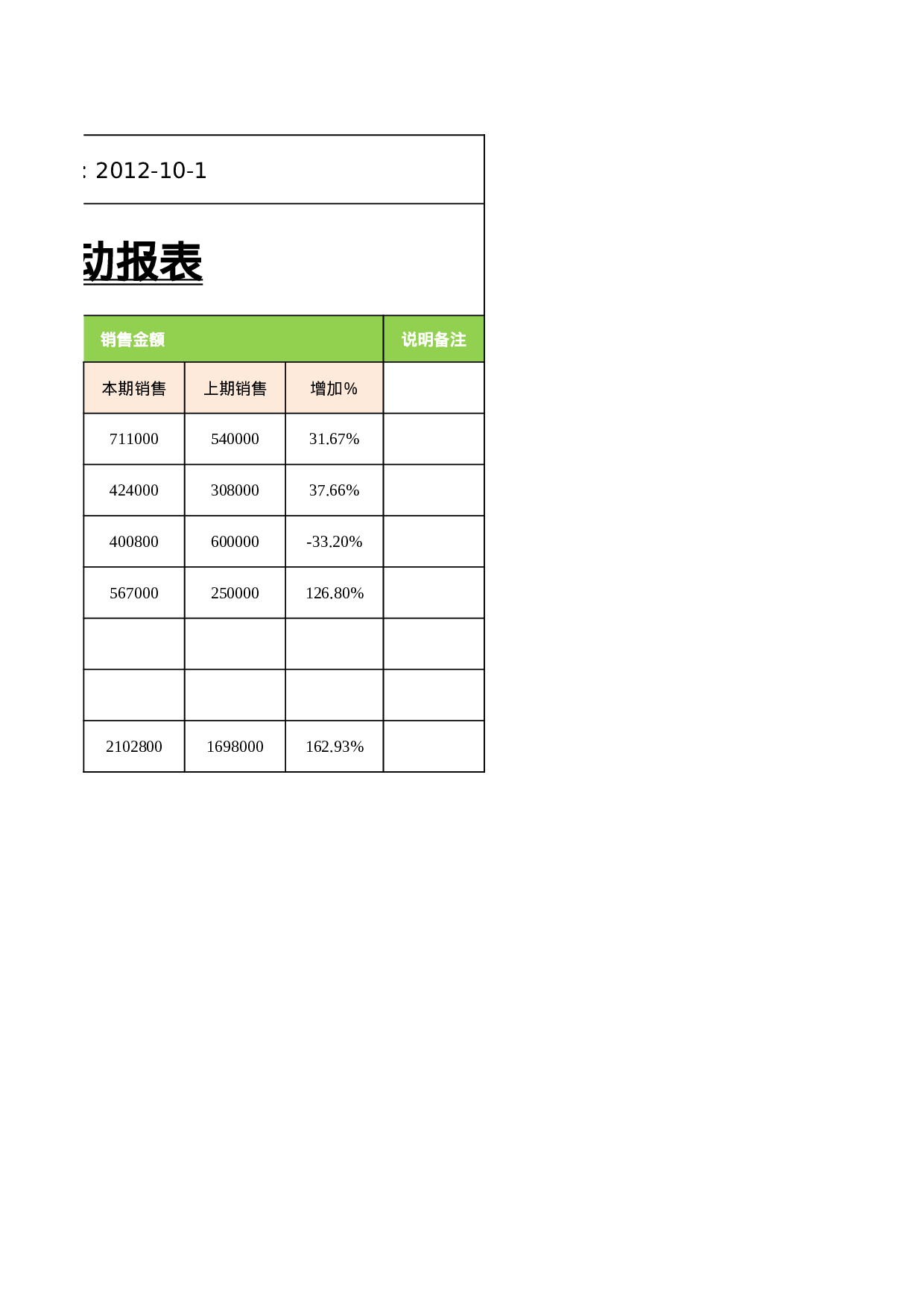 销售员业绩增减变动报表.xlsx 第3页