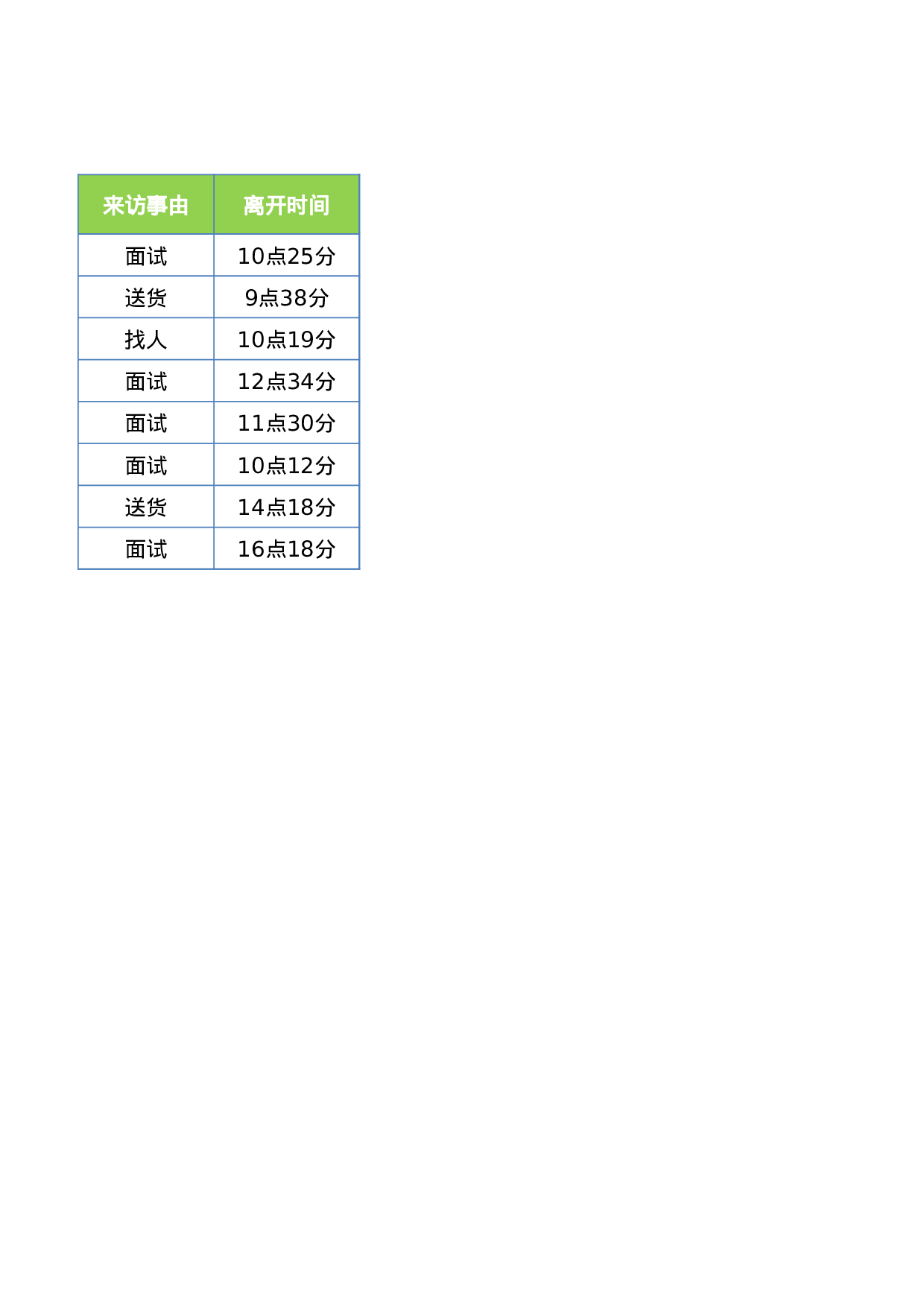外来人员进出登记表.xlsx 第2页