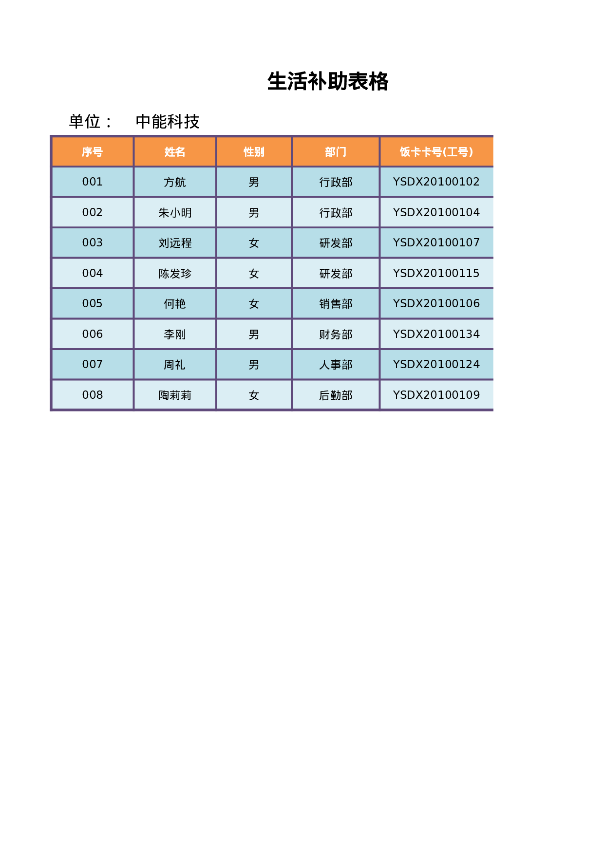 生活补助表.xlsx 第1页