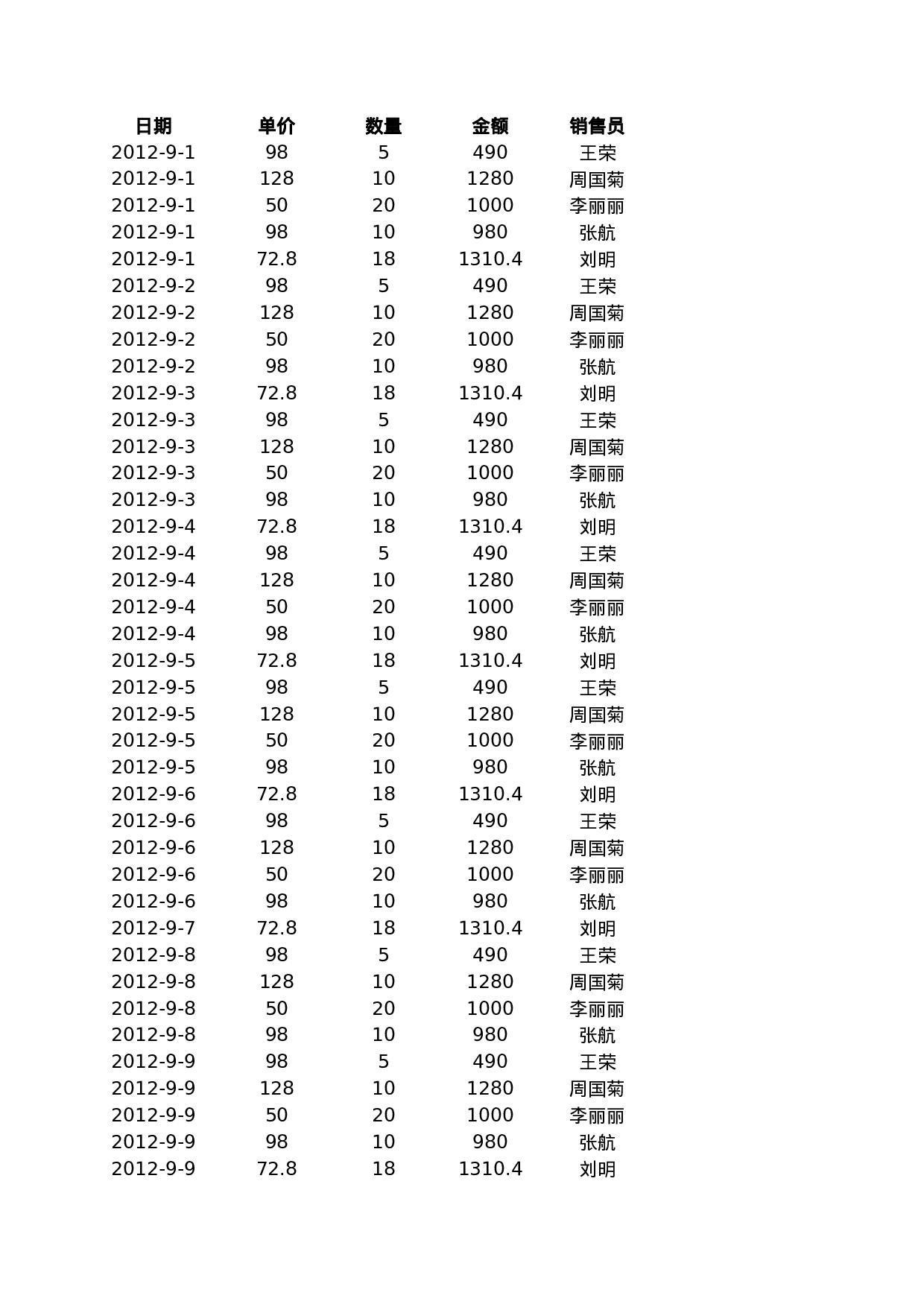 销售员业绩报表.xlsx 第1页