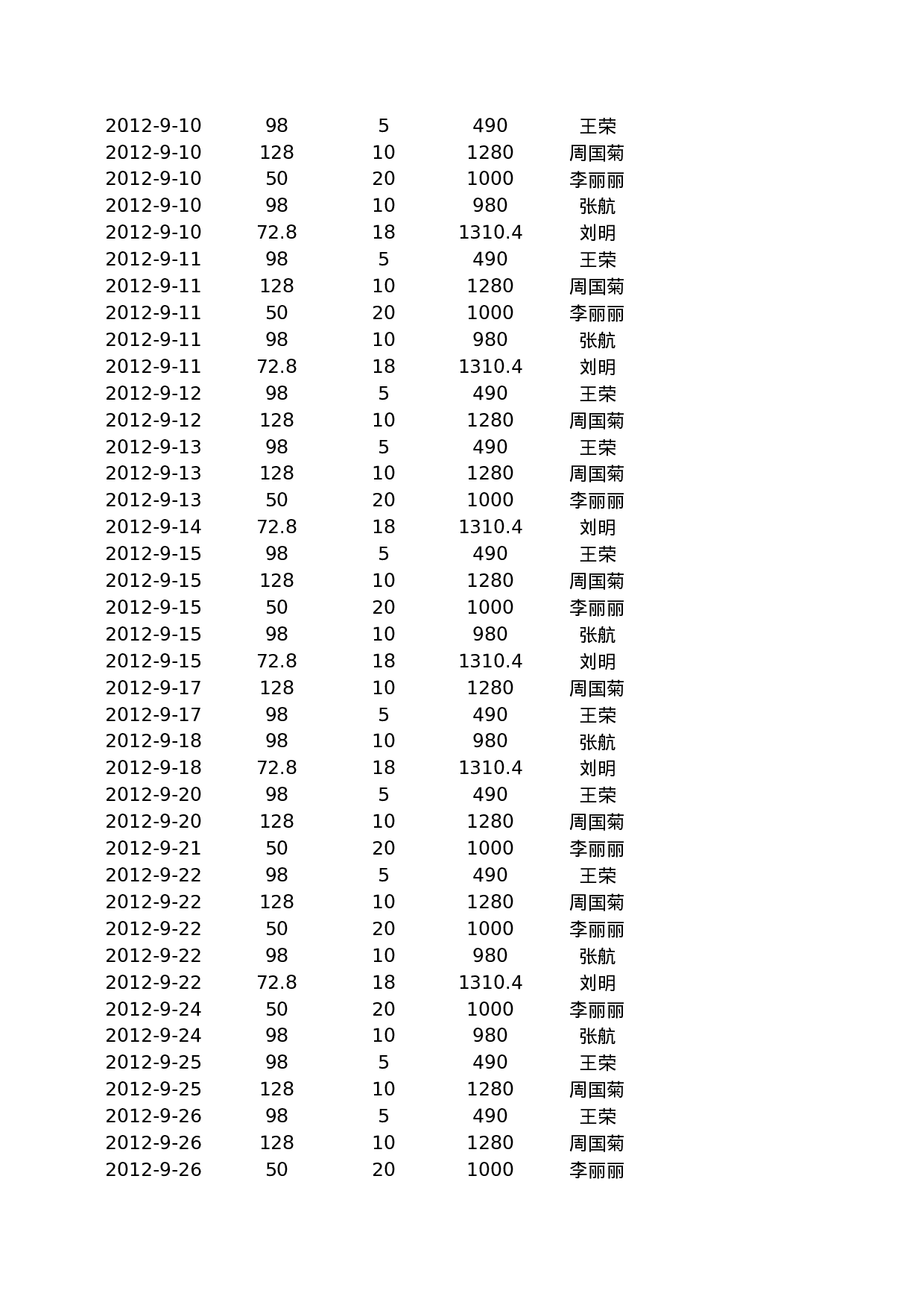 销售员业绩报表.xlsx 第2页