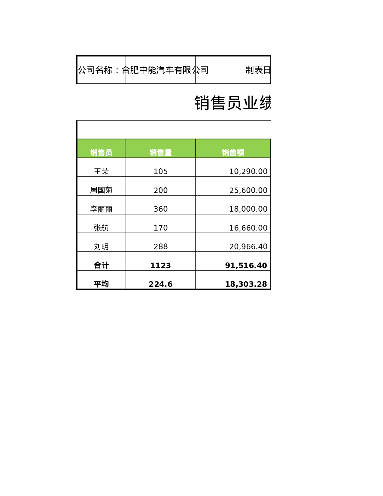 销售员业绩报表.xlsx 第4页
