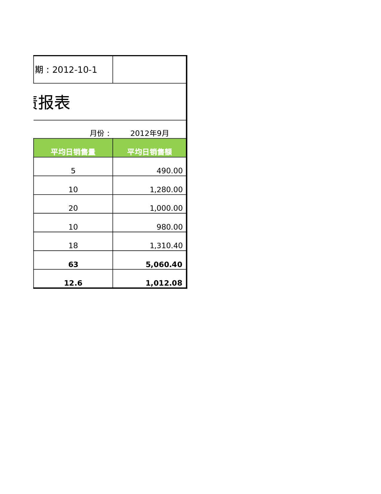 销售员业绩报表.xlsx 第5页
