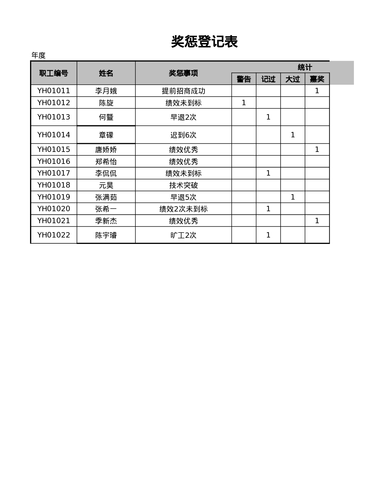 奖惩登记表.xlsx 第1页