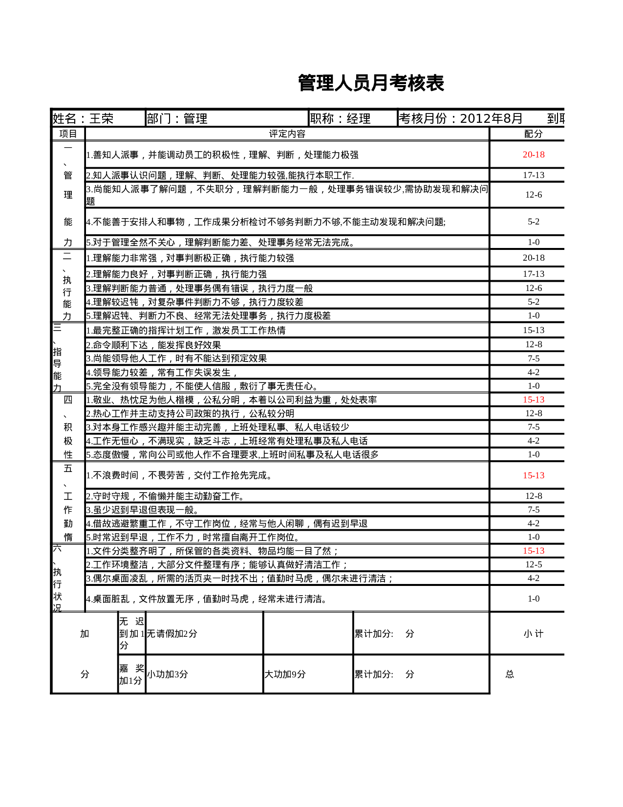 管理人员月考核表.xlsx 第1页
