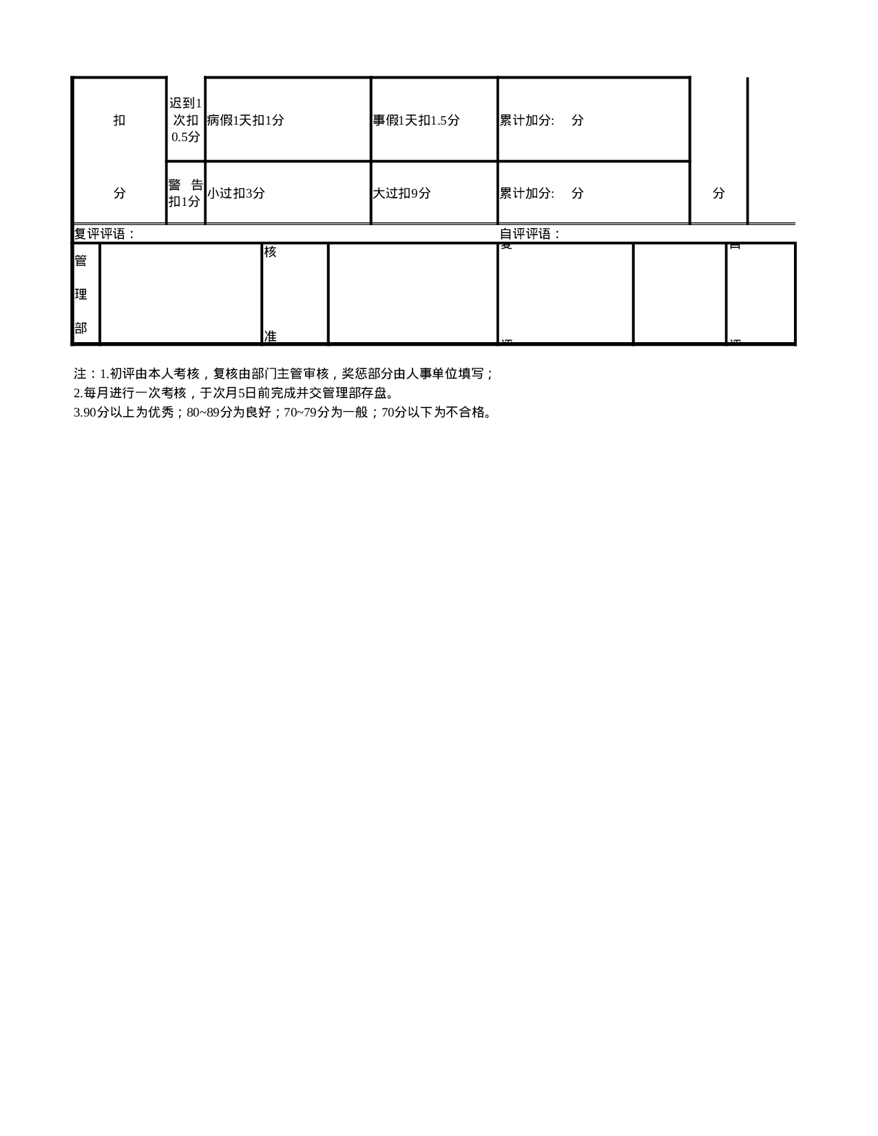 管理人员月考核表.xlsx 第2页