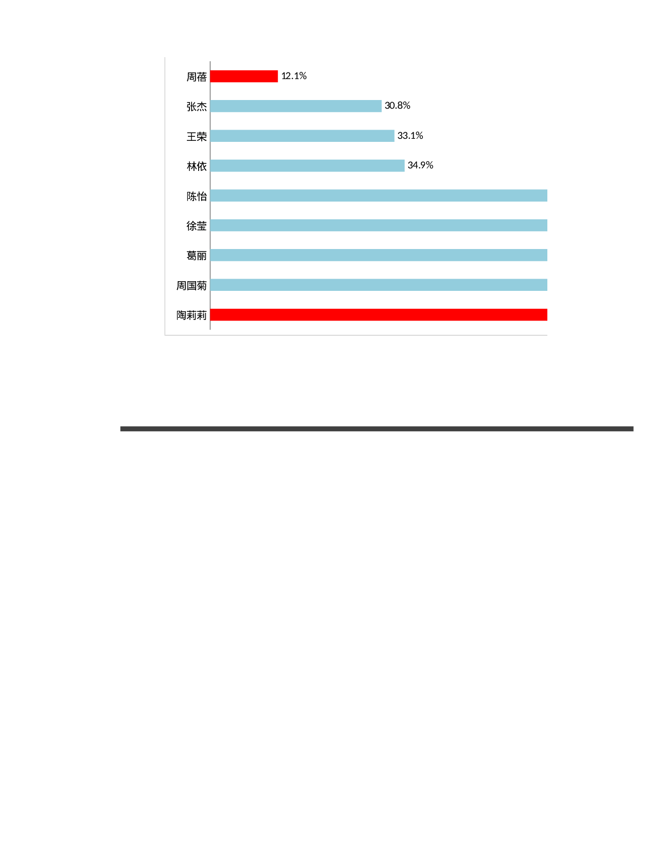 销售员月回收款项分析.xlsx 第2页
