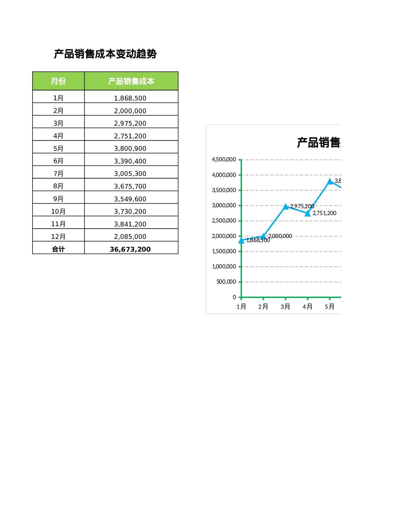 销售成本变动趋势分析.xlsx 第1页