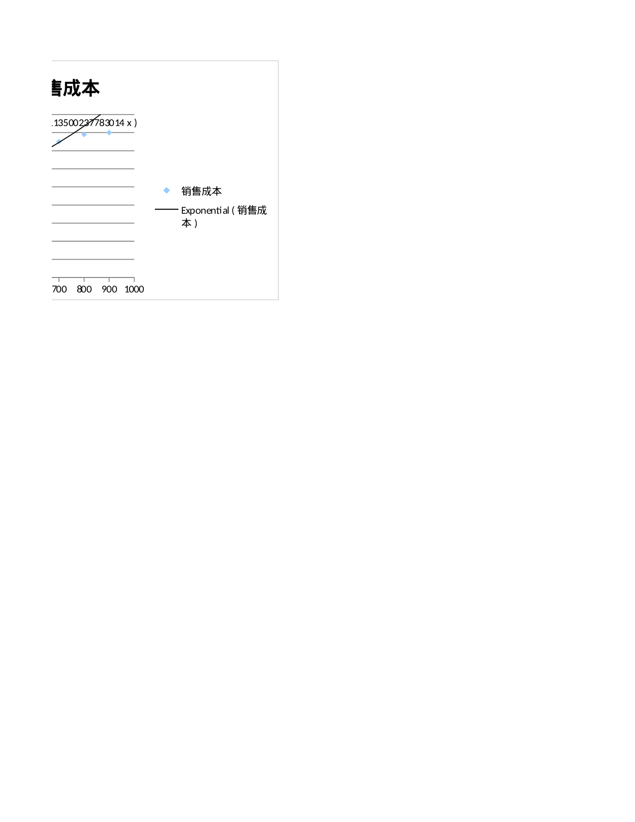 销售成本预测.xlsx 第2页