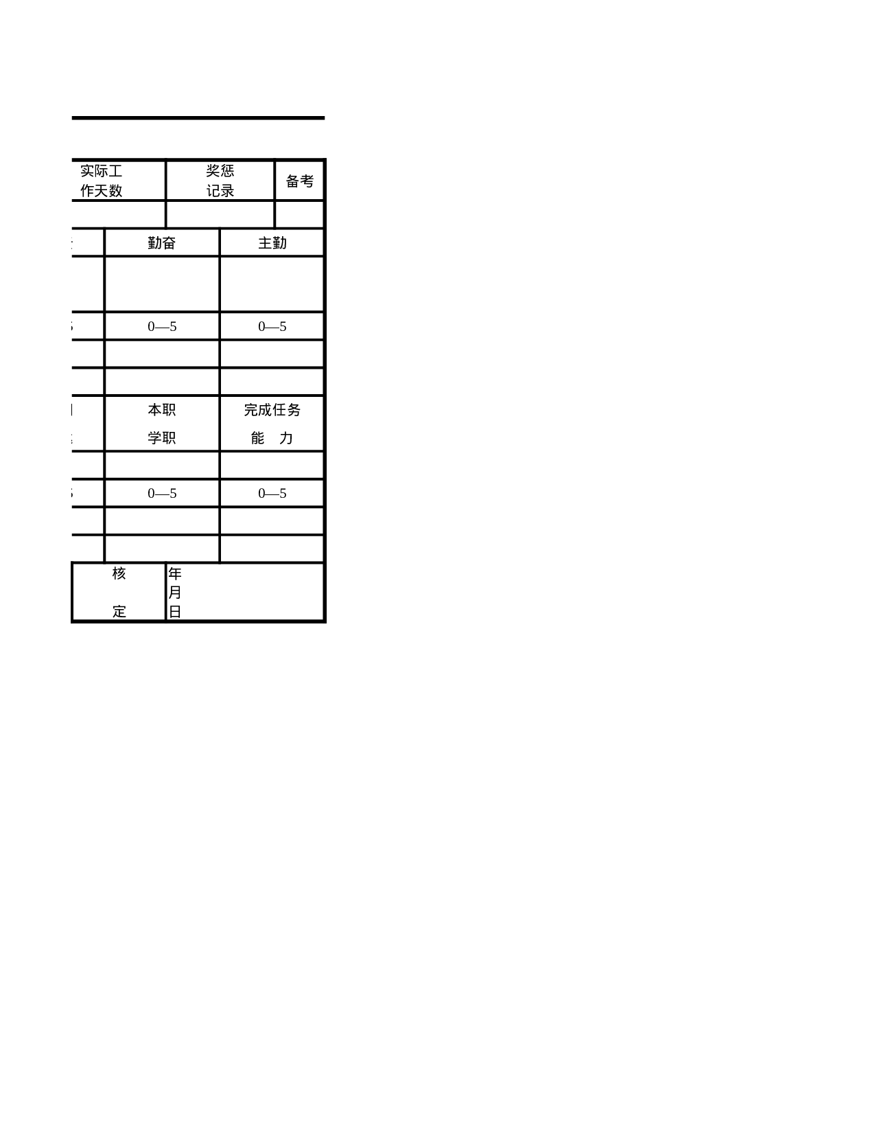 职员考核表.xlsx 第2页