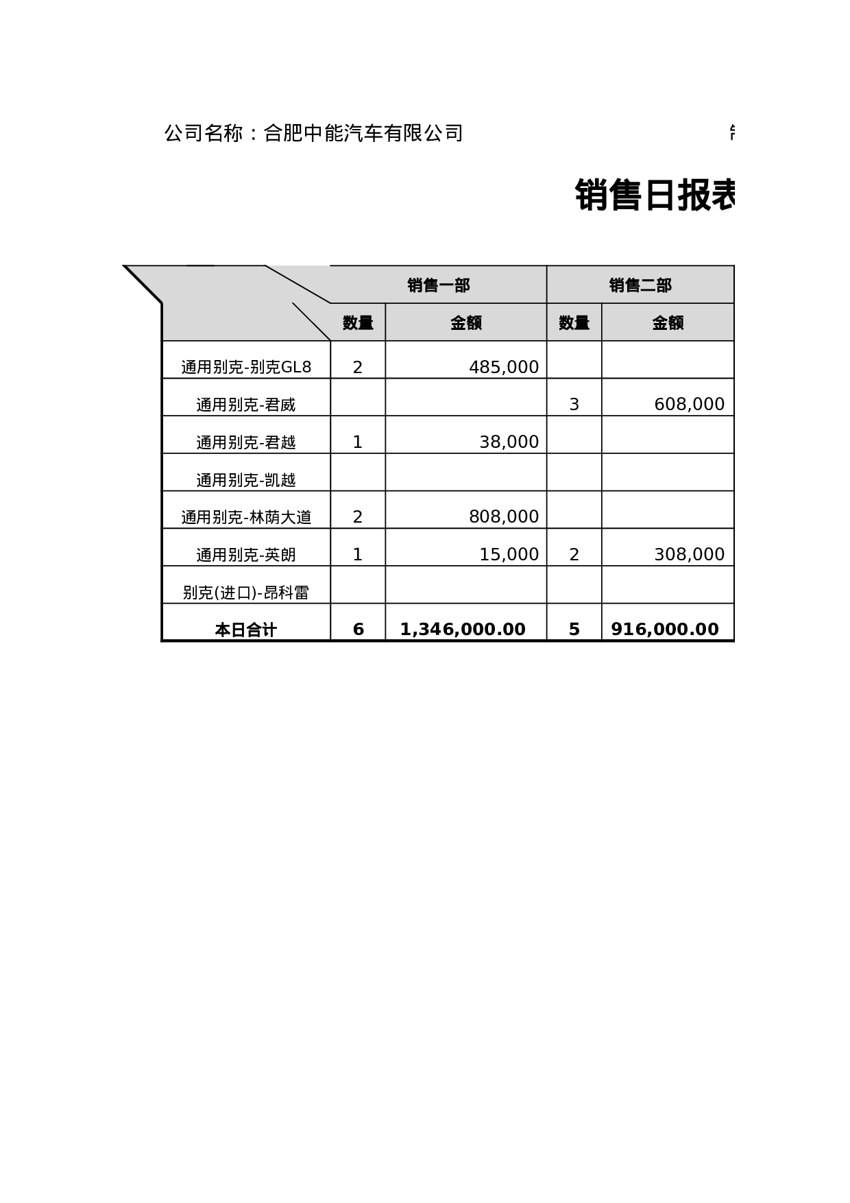 销售日报表.xlsx 第1页