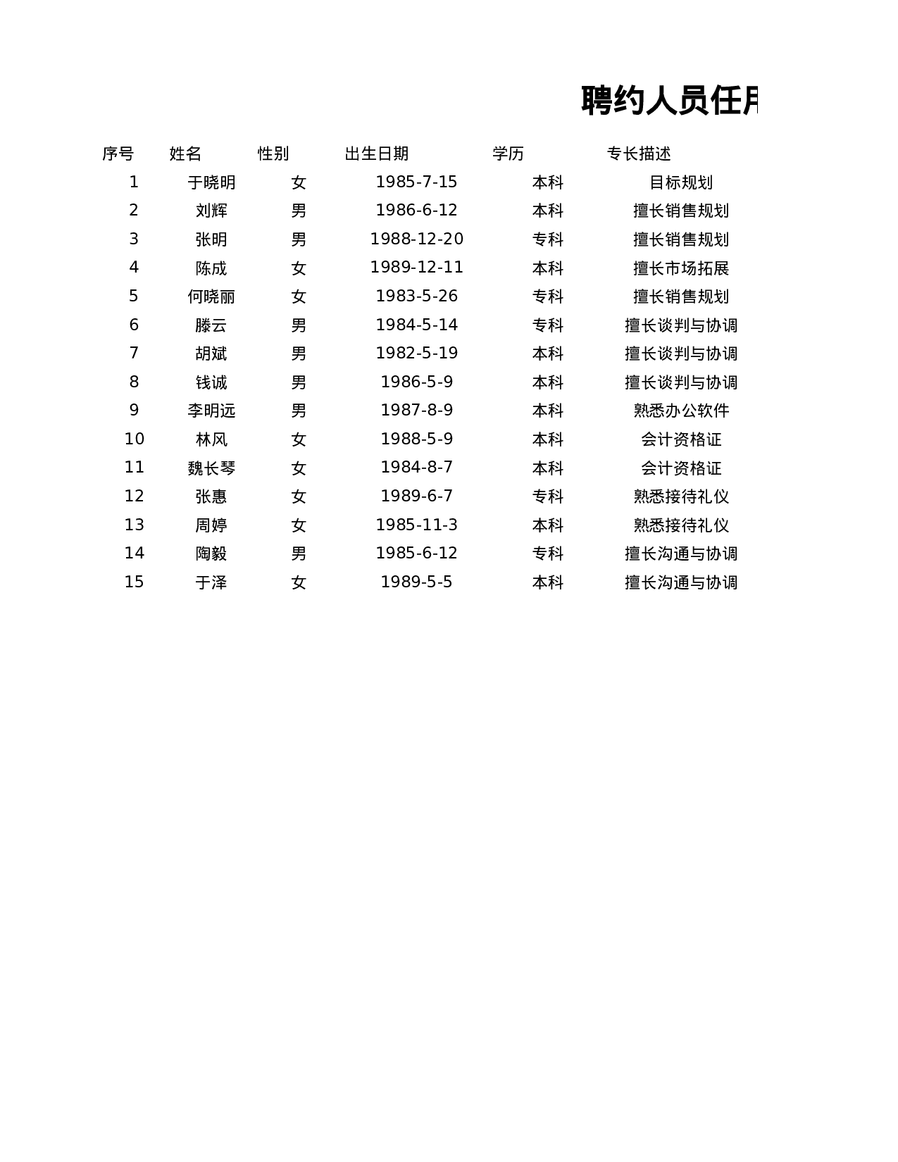 聘约人员任用核定表.xlsx 第1页