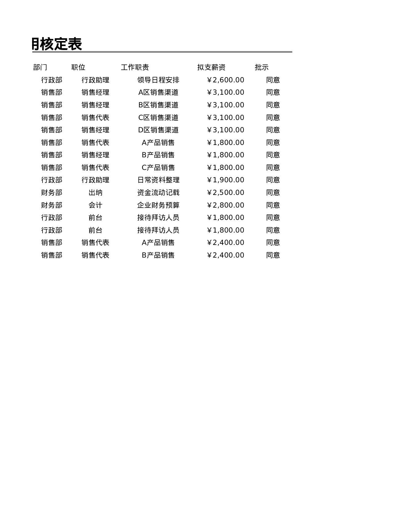 聘约人员任用核定表.xlsx 第2页