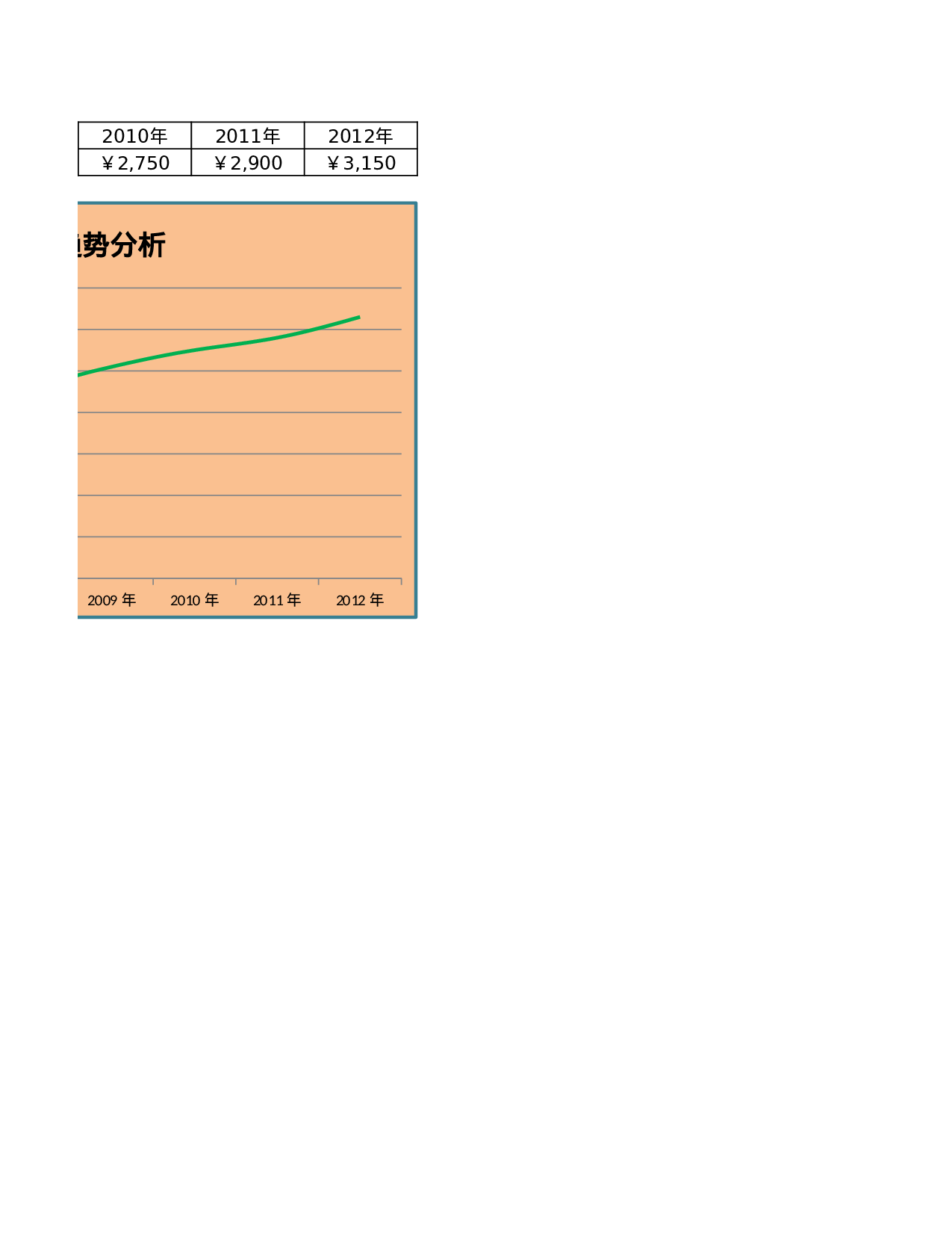 薪资涨幅趋势分析图.xlsx 第2页