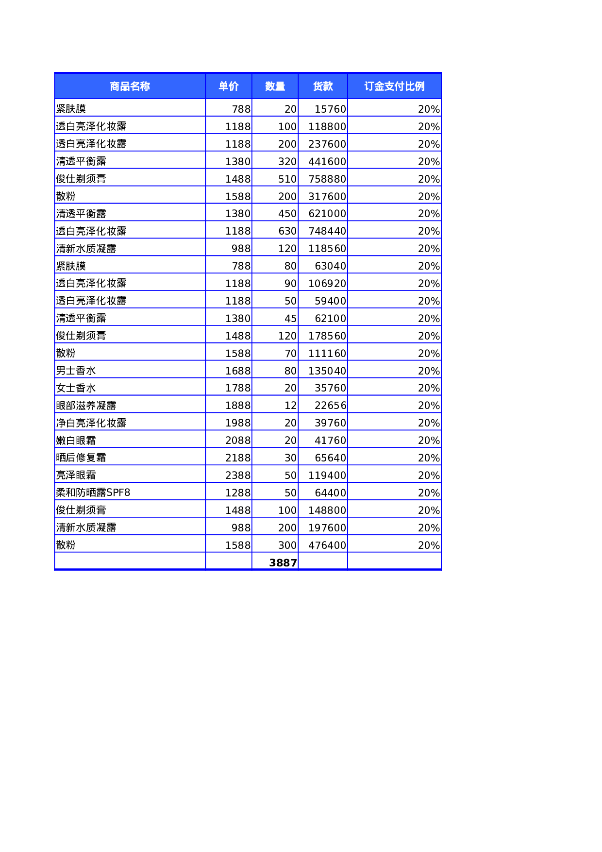 销售订金与应收款统计报表.xlsx 第4页