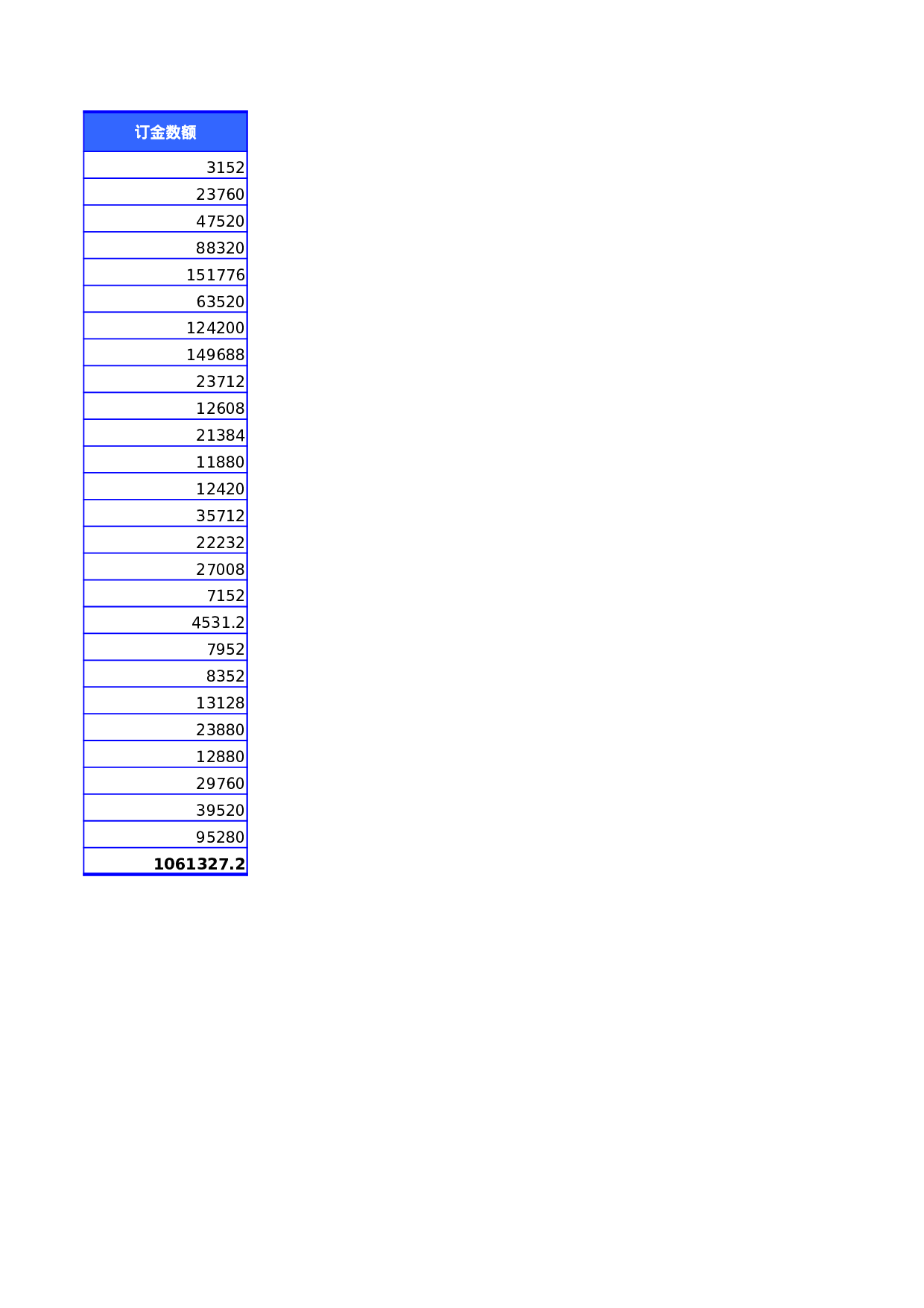 销售订金与应收款统计报表.xlsx 第5页