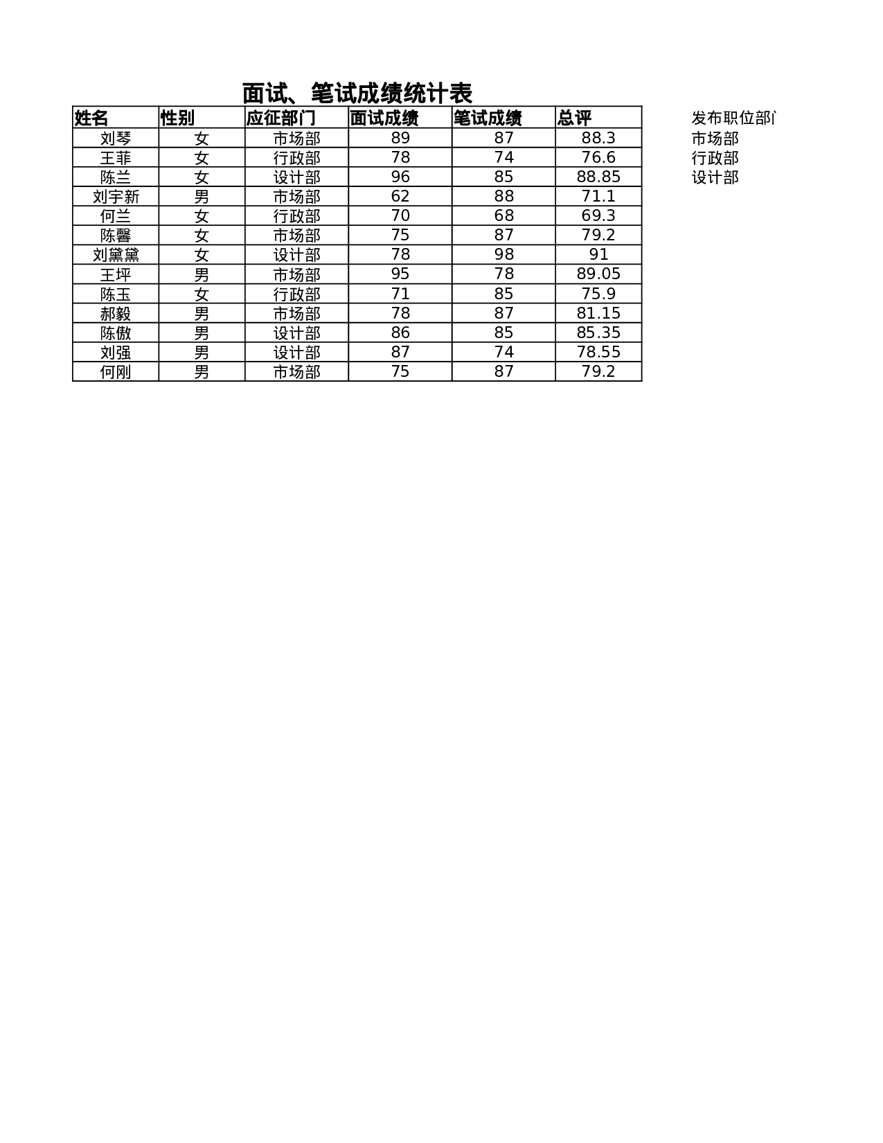面试、笔试成绩统计表.xlsx 第1页