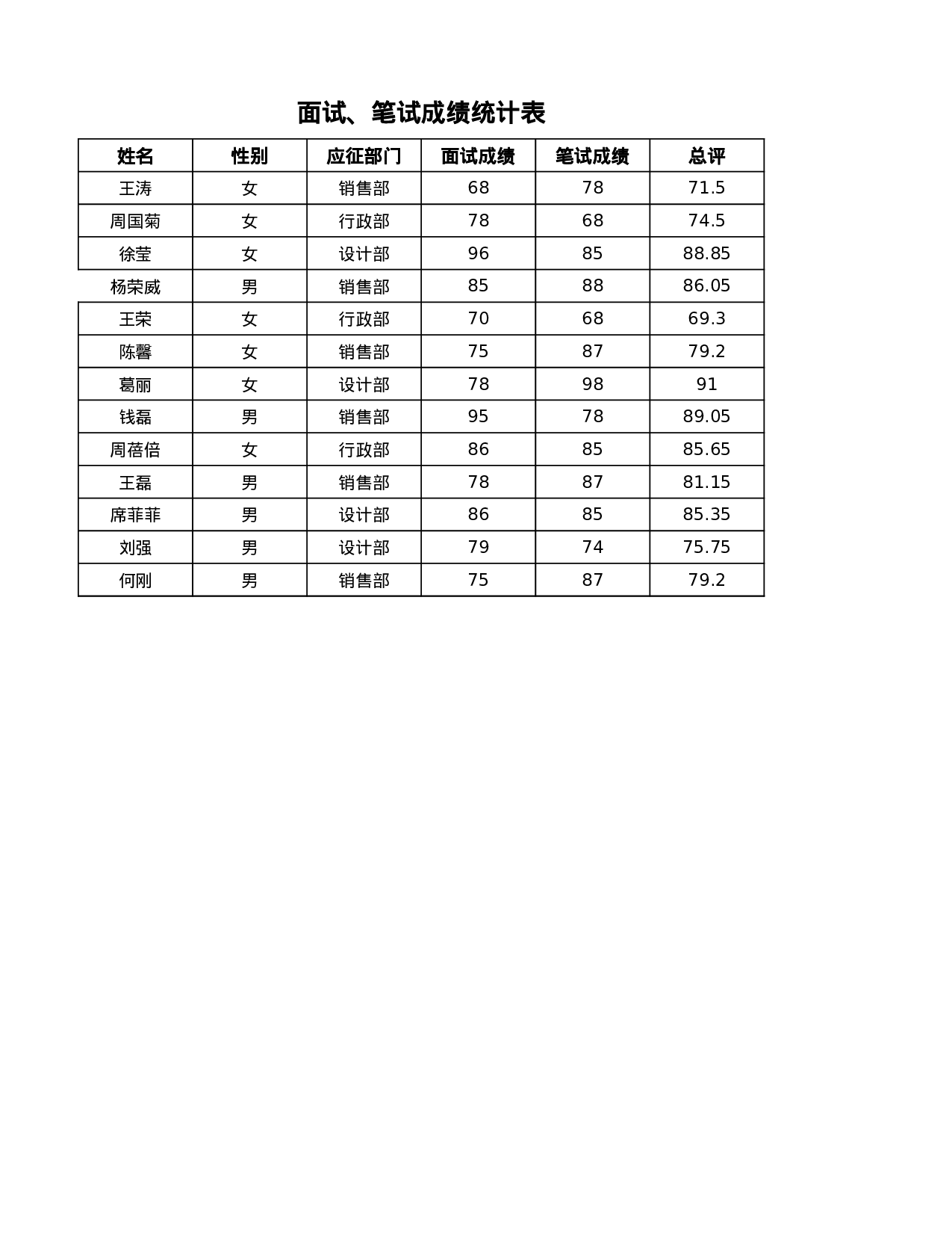 面试、笔试成绩统计表.xlsx 第3页