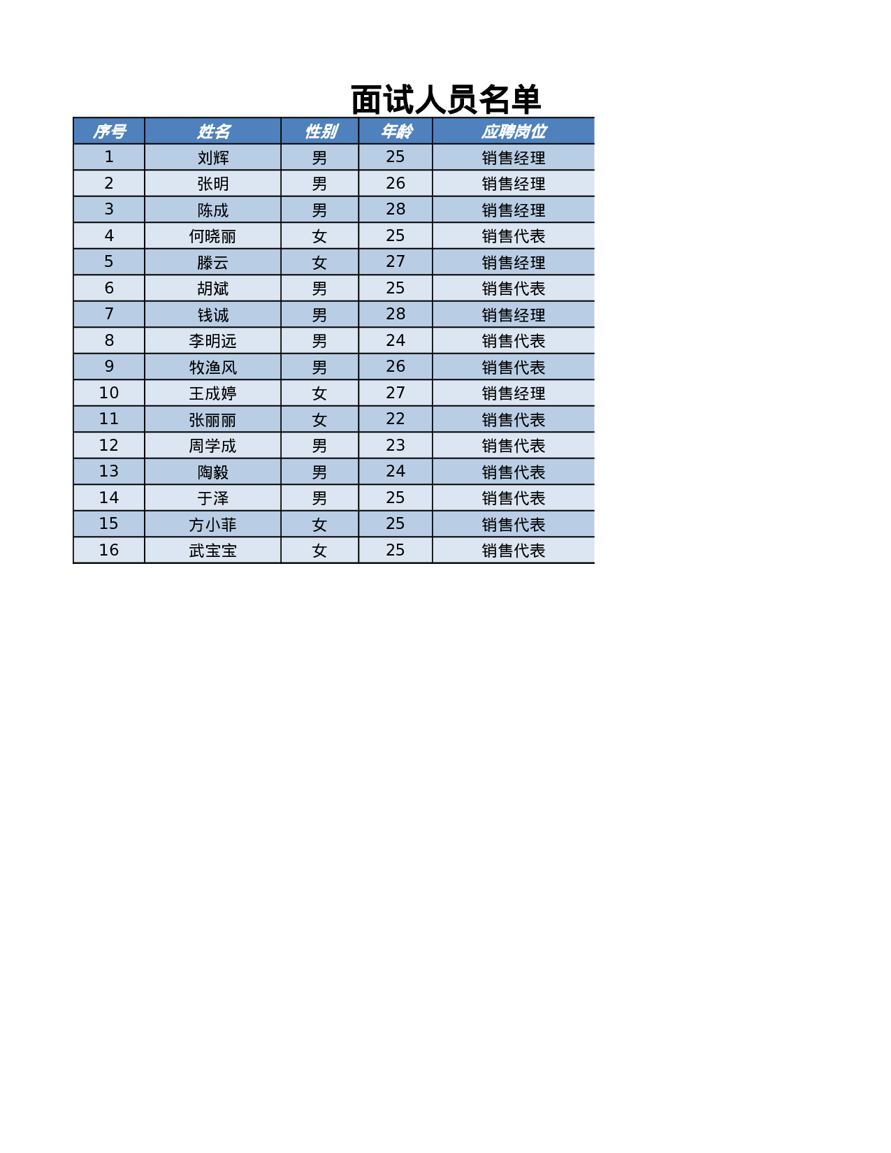 面试人员名单表.xlsx 第1页