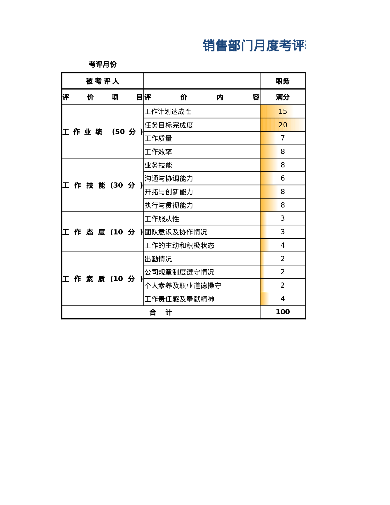 销售部门月度考评表.xlsx 第1页